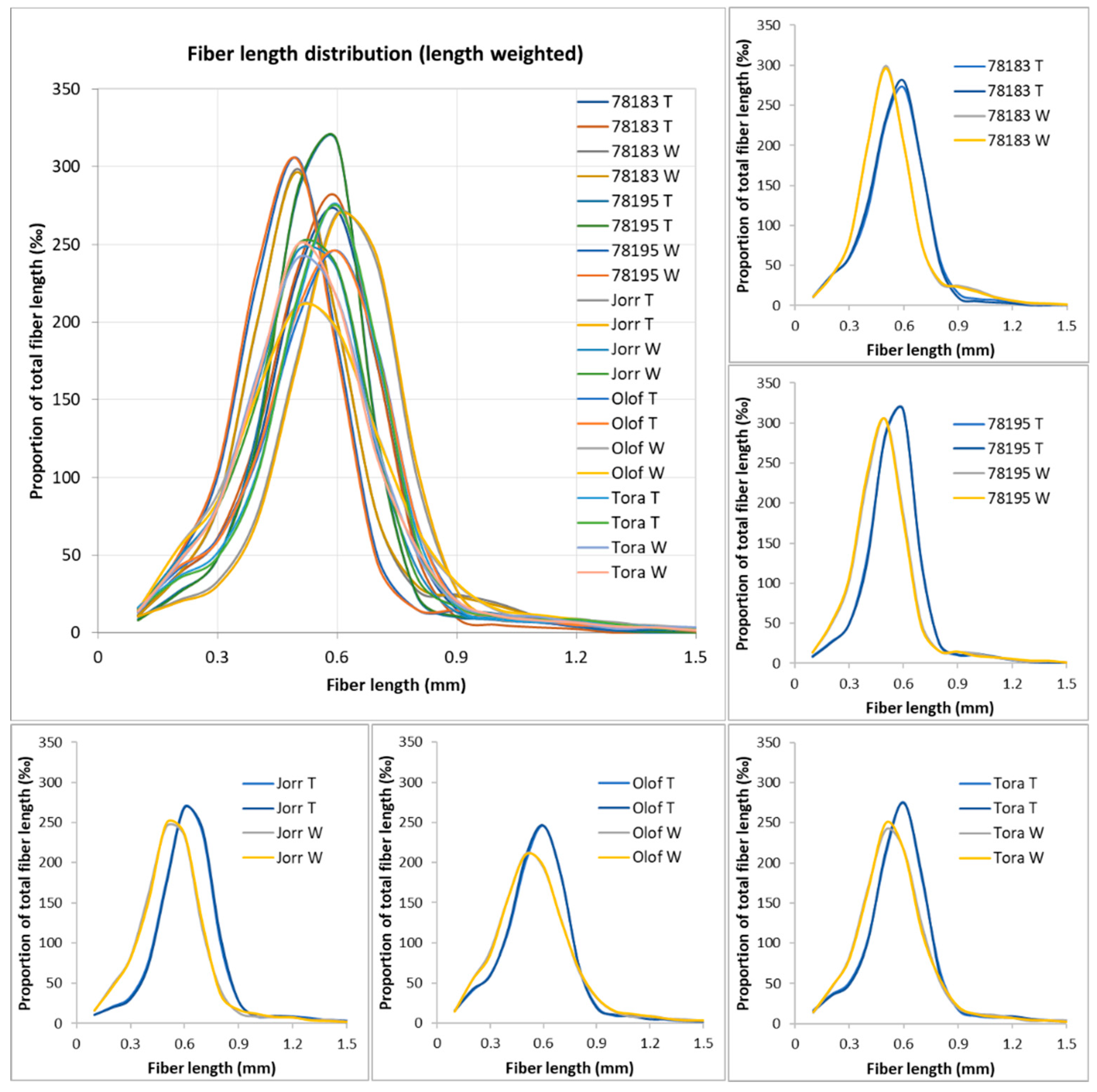 Forests 12 01048 g008