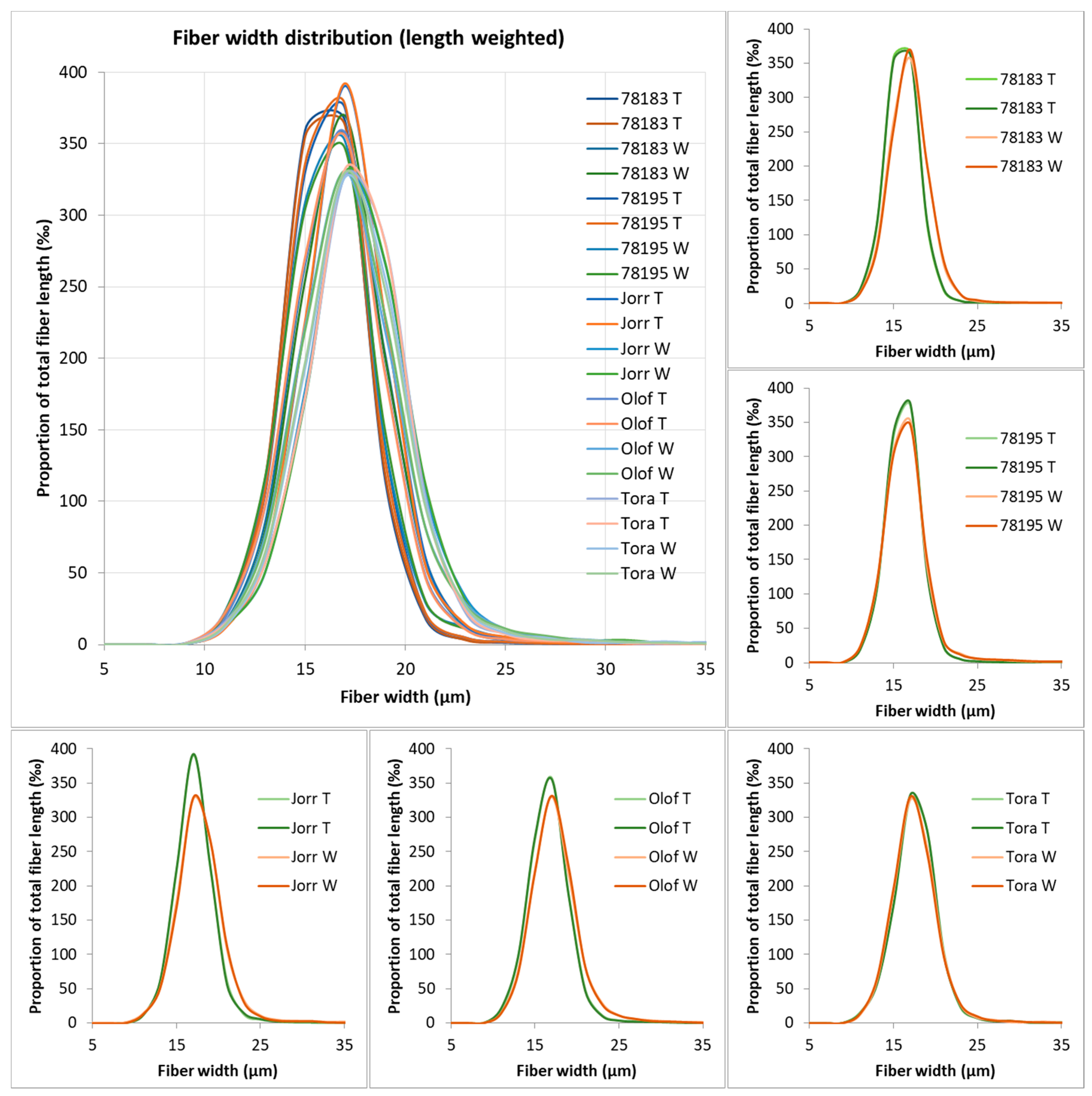 Forests 12 01048 g009