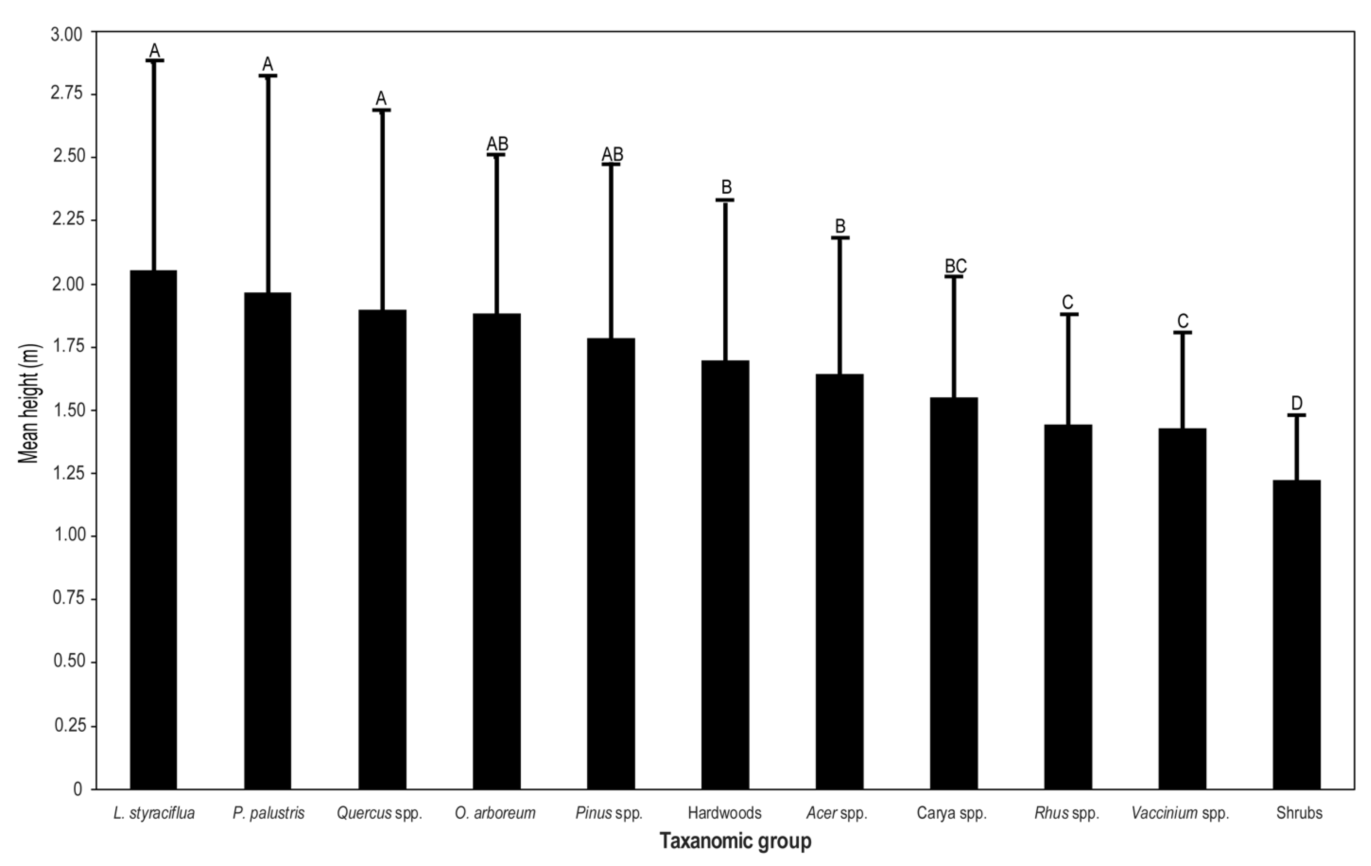 Forests 12 01051 g002