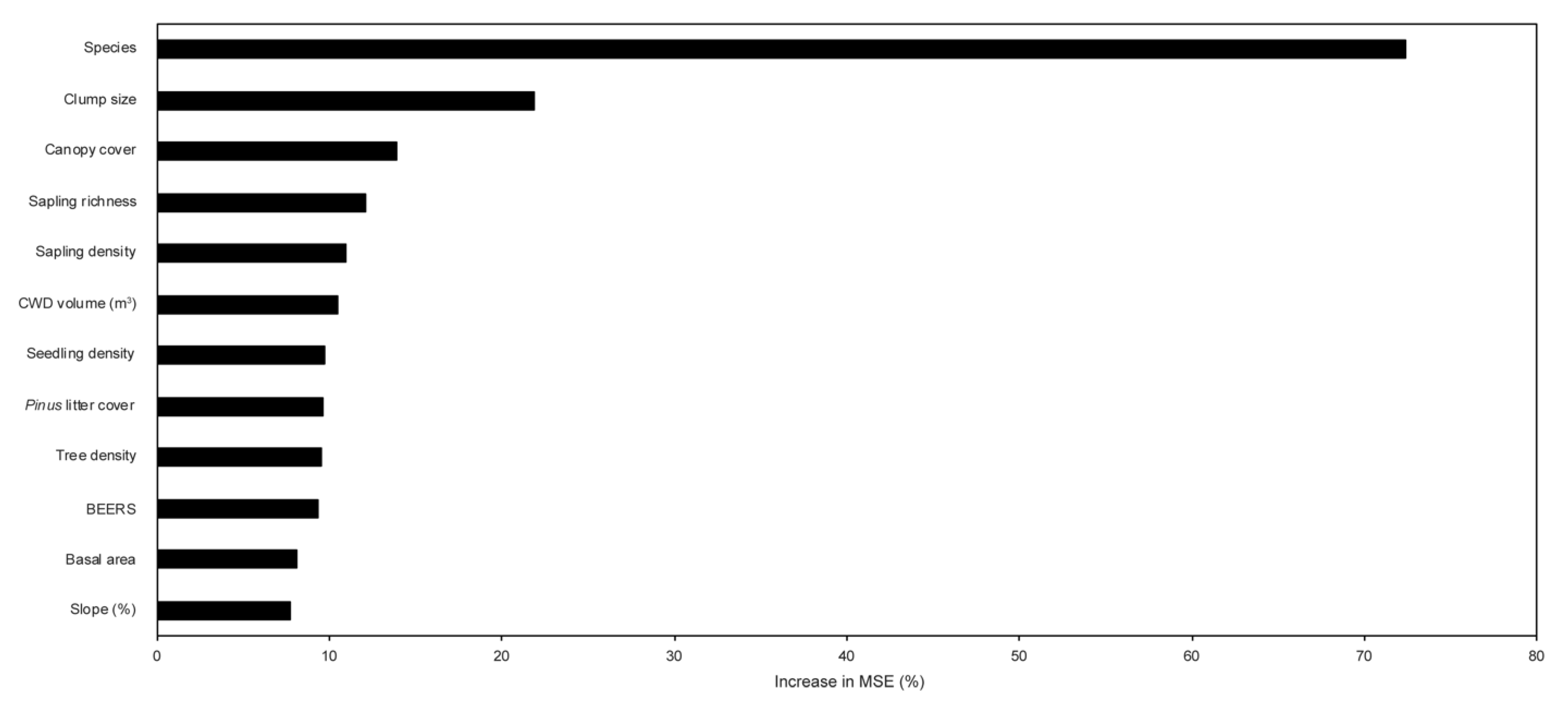 Forests 12 01051 g003