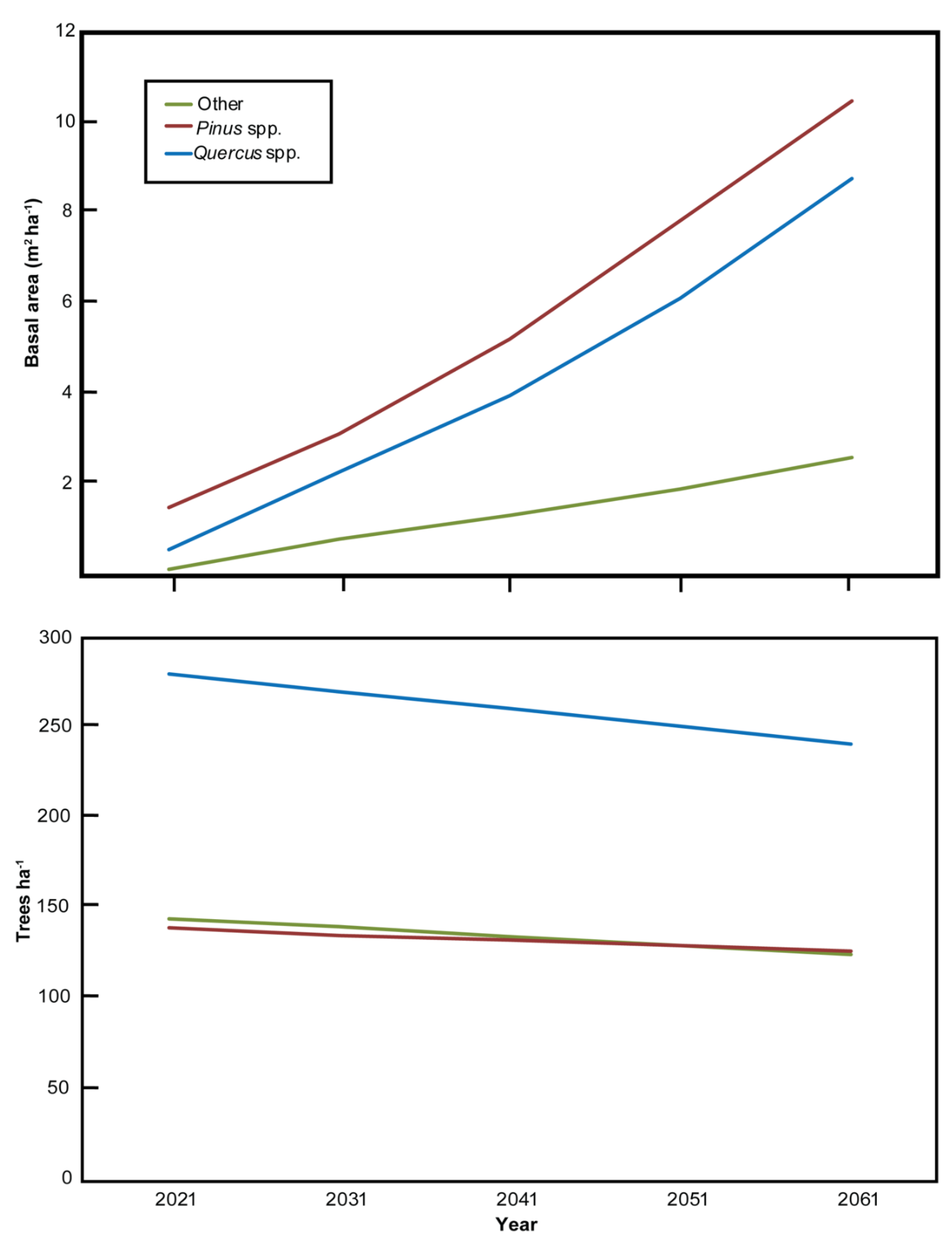 Forests 12 01051 g004