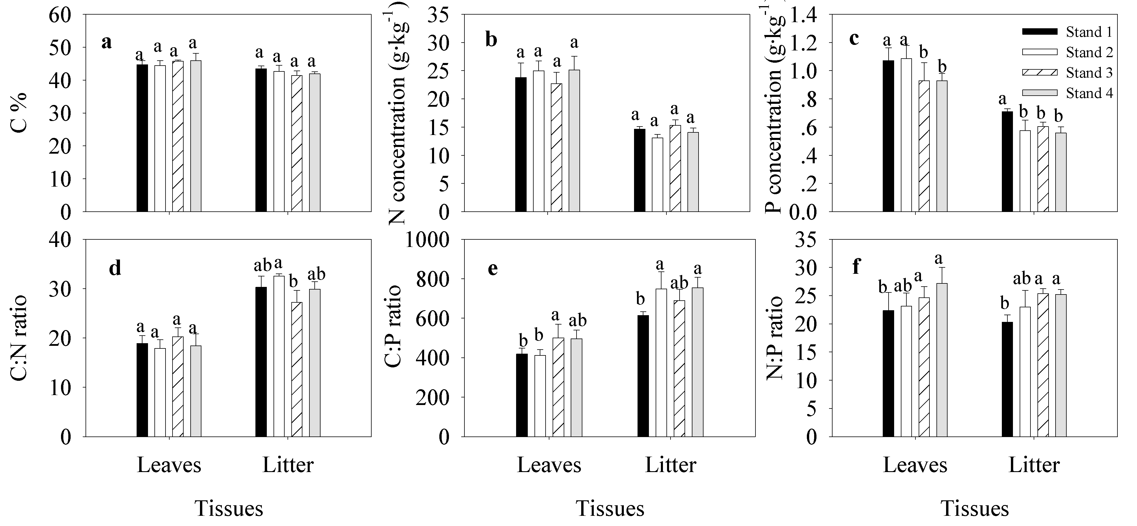 Forests 12 01052 g001 550