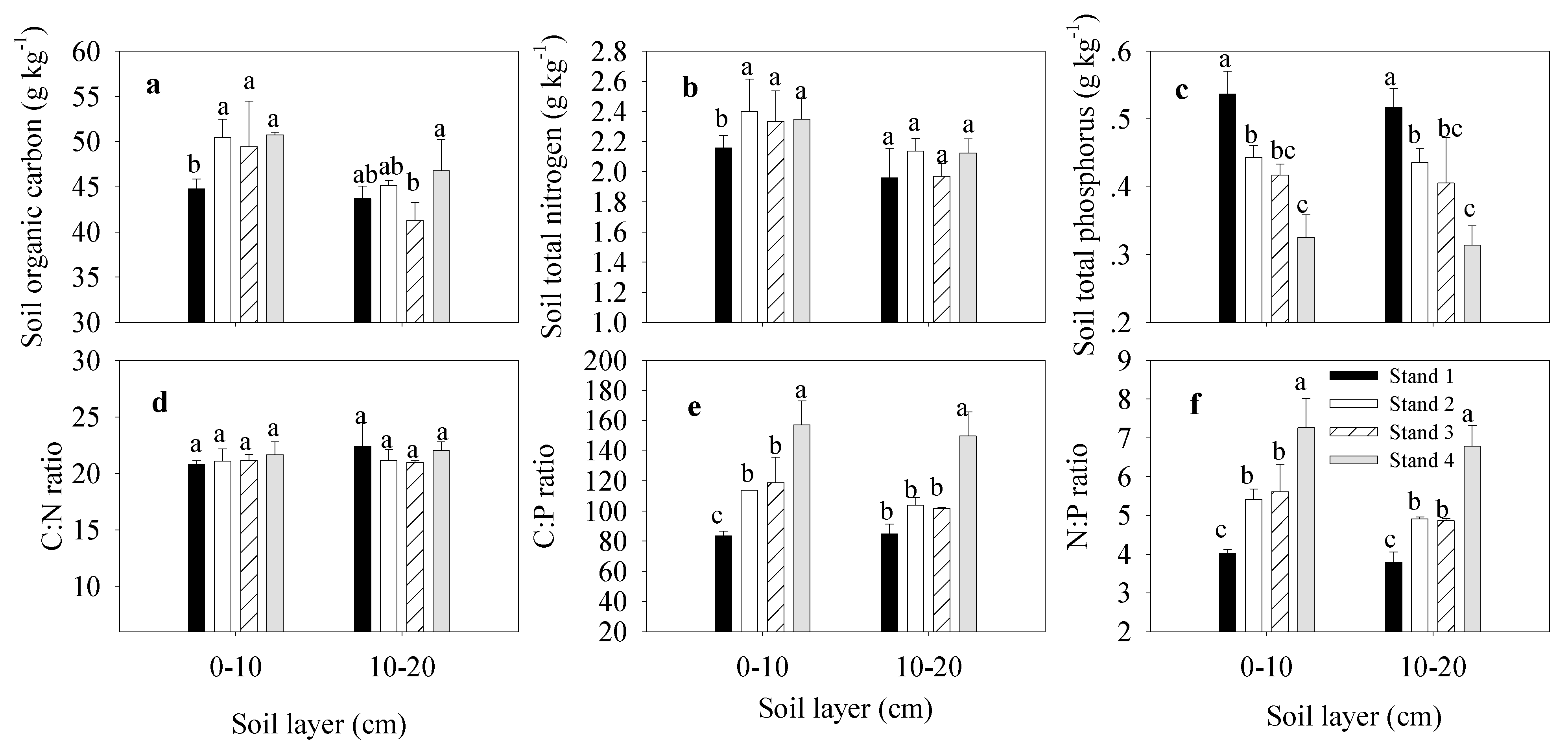 Forests 12 01052 g003 550