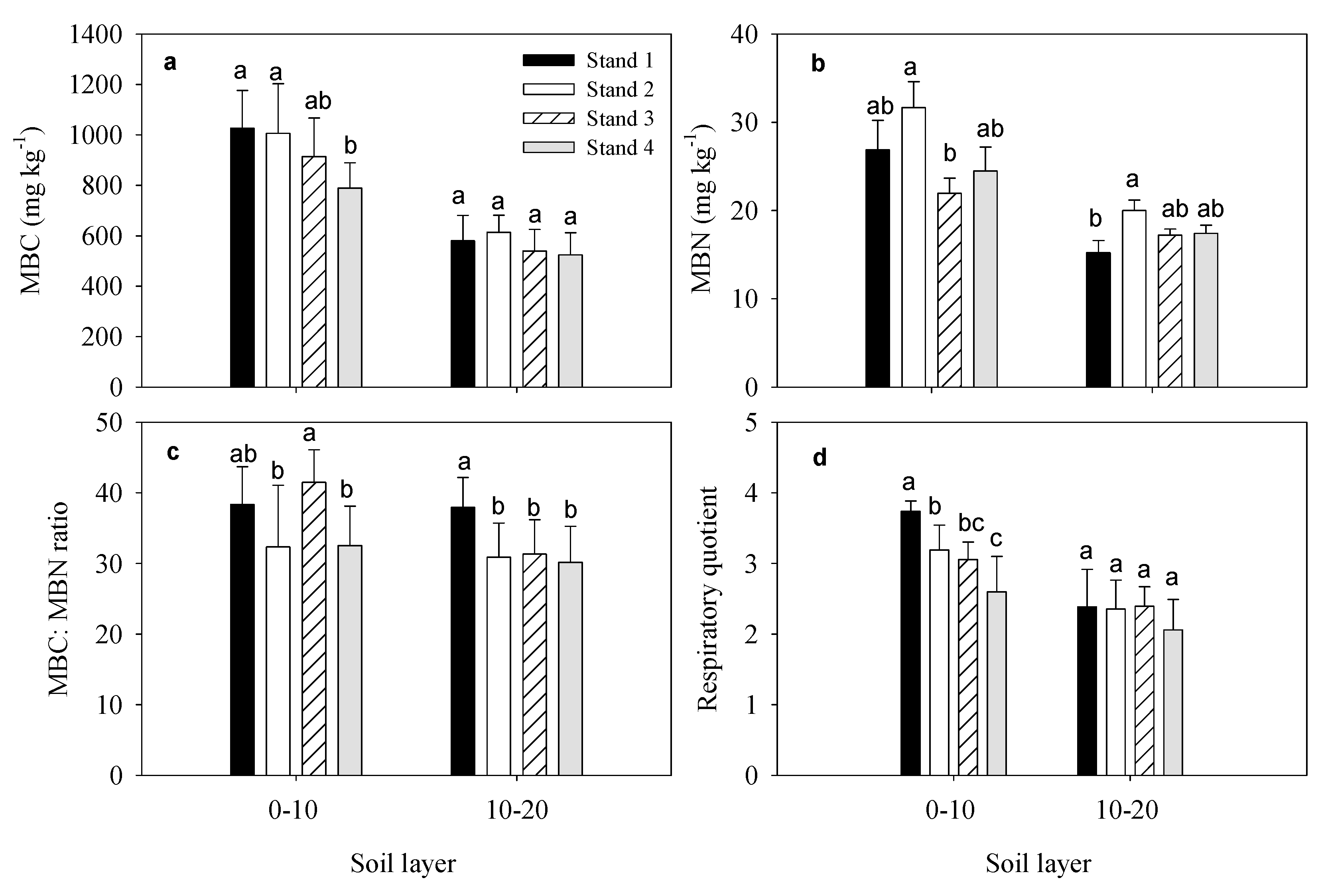 Forests 12 01052 g004 550