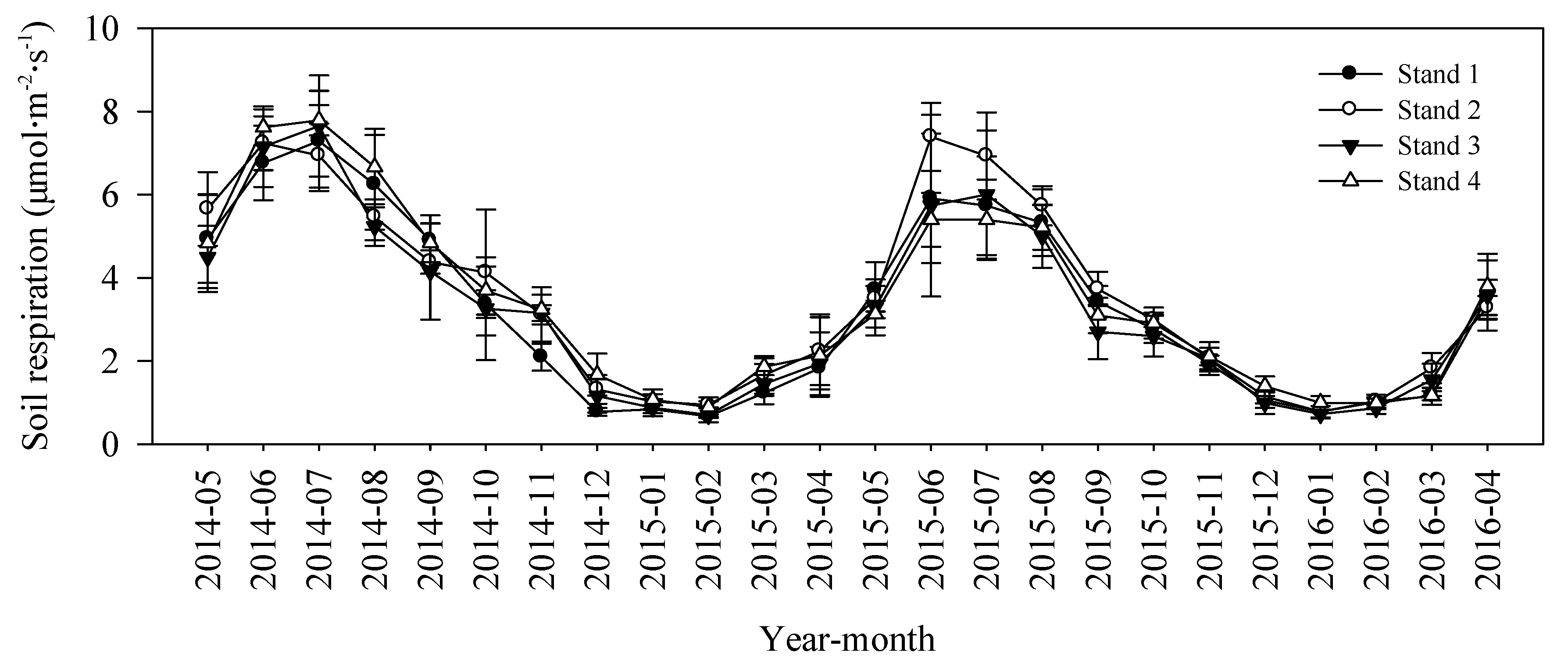 Forests 12 01052 g005 550