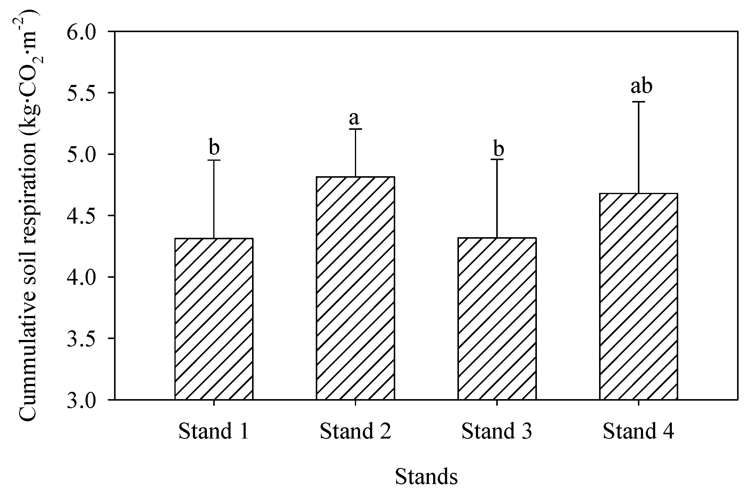 Forests 12 01052 g006 550