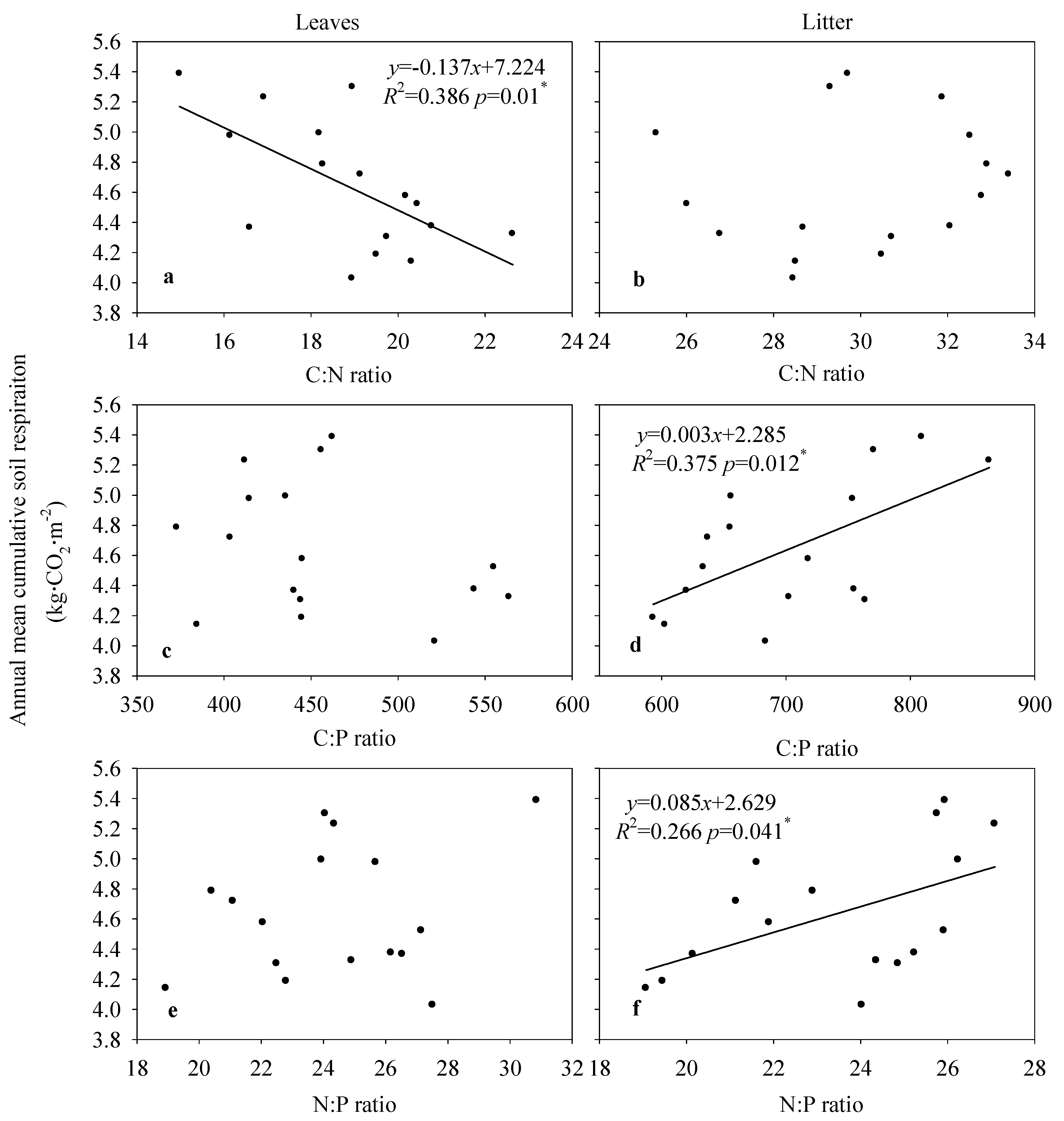 Forests 12 01052 g007 550