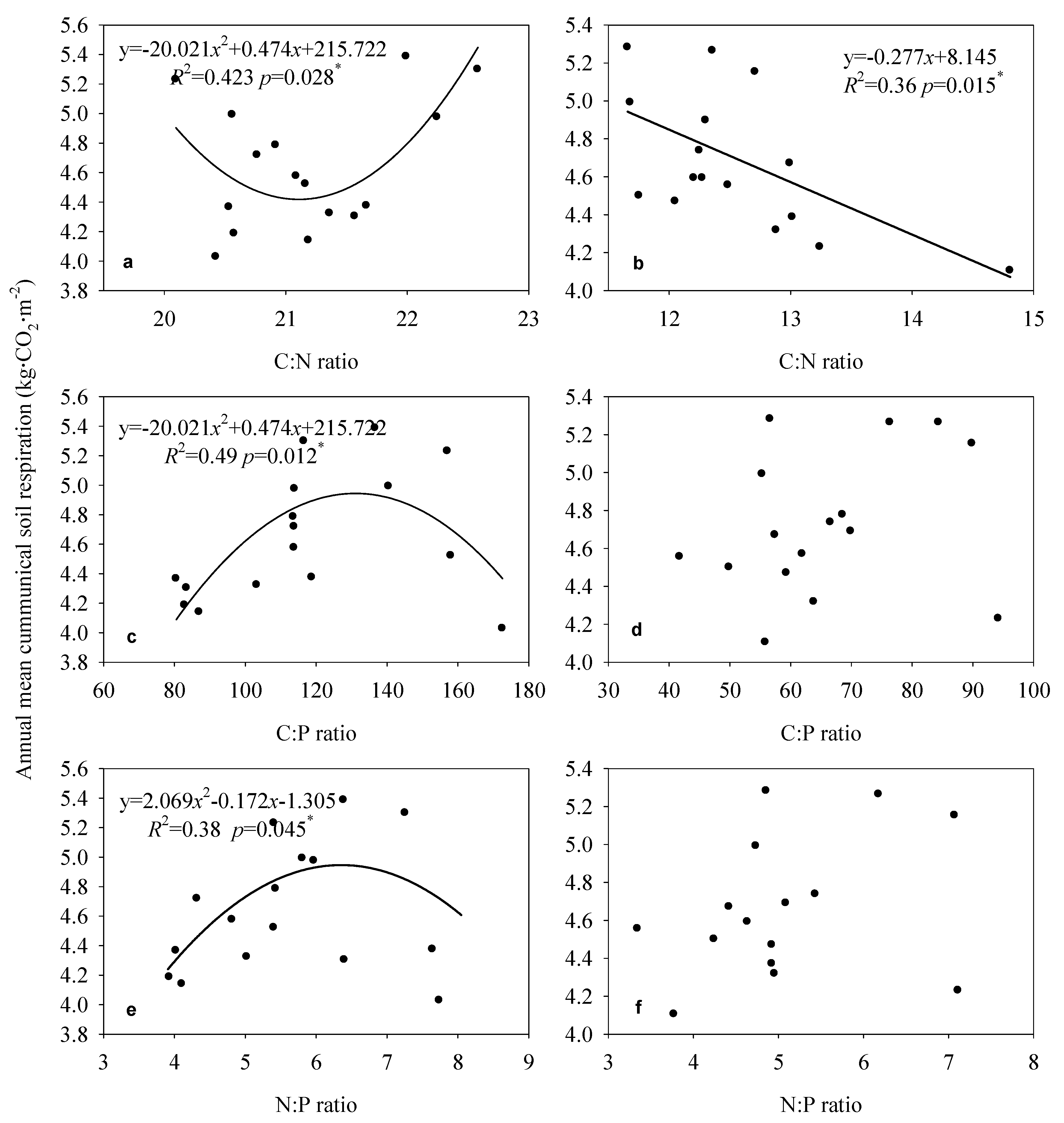 Forests 12 01052 g008 550