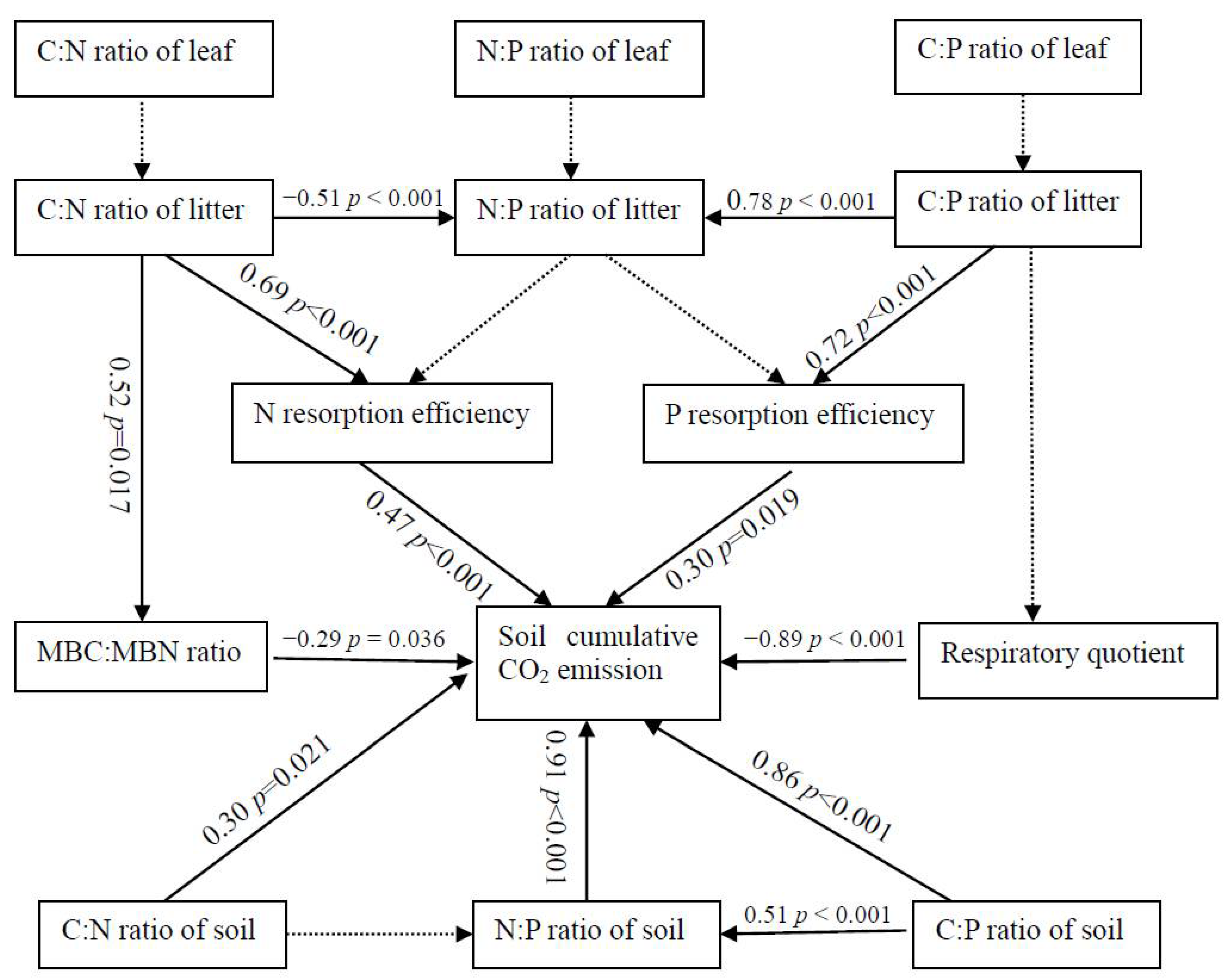 Forests 12 01052 g009 550