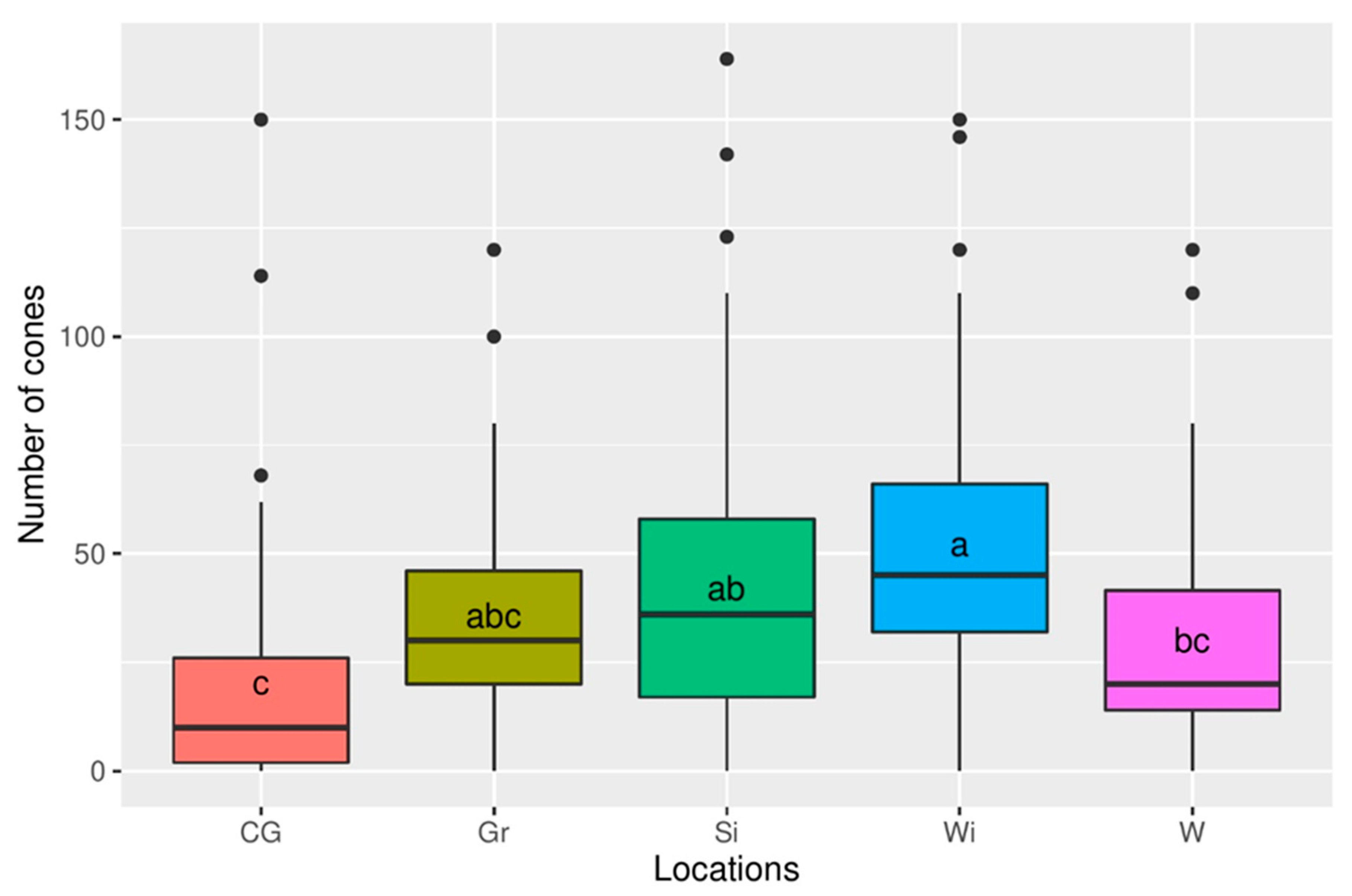 Forests 12 01055 g003 Forests 12 01055 g003