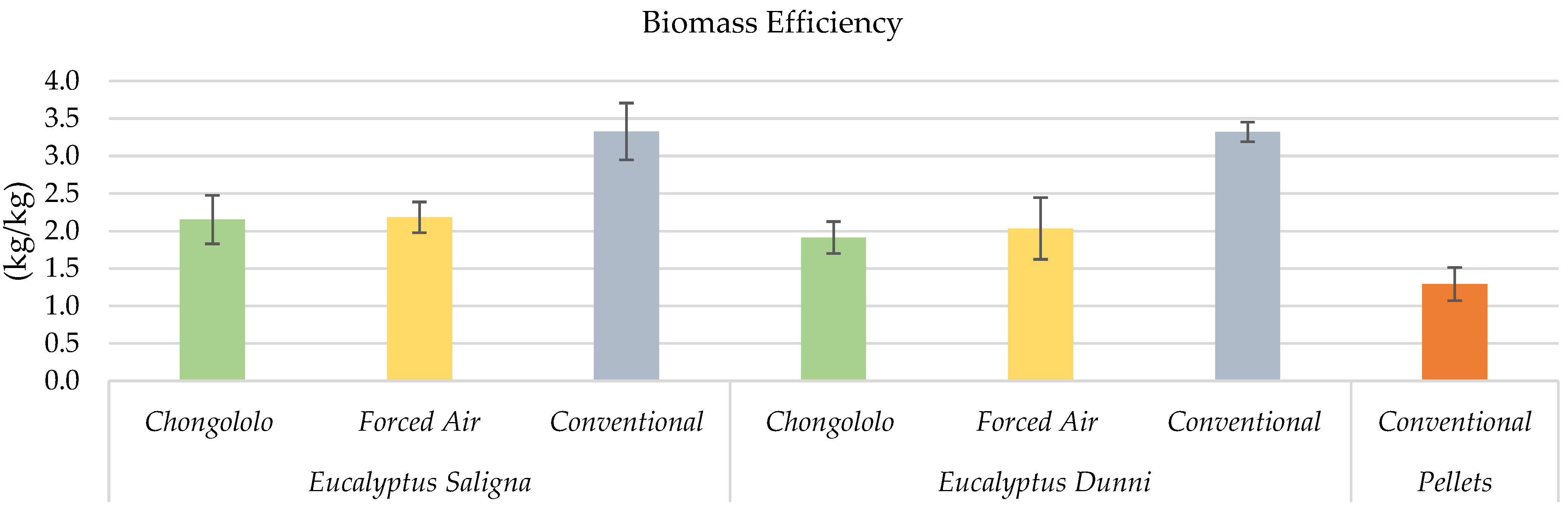 Forests 12 01056 g002 Forests 12 01056 g002