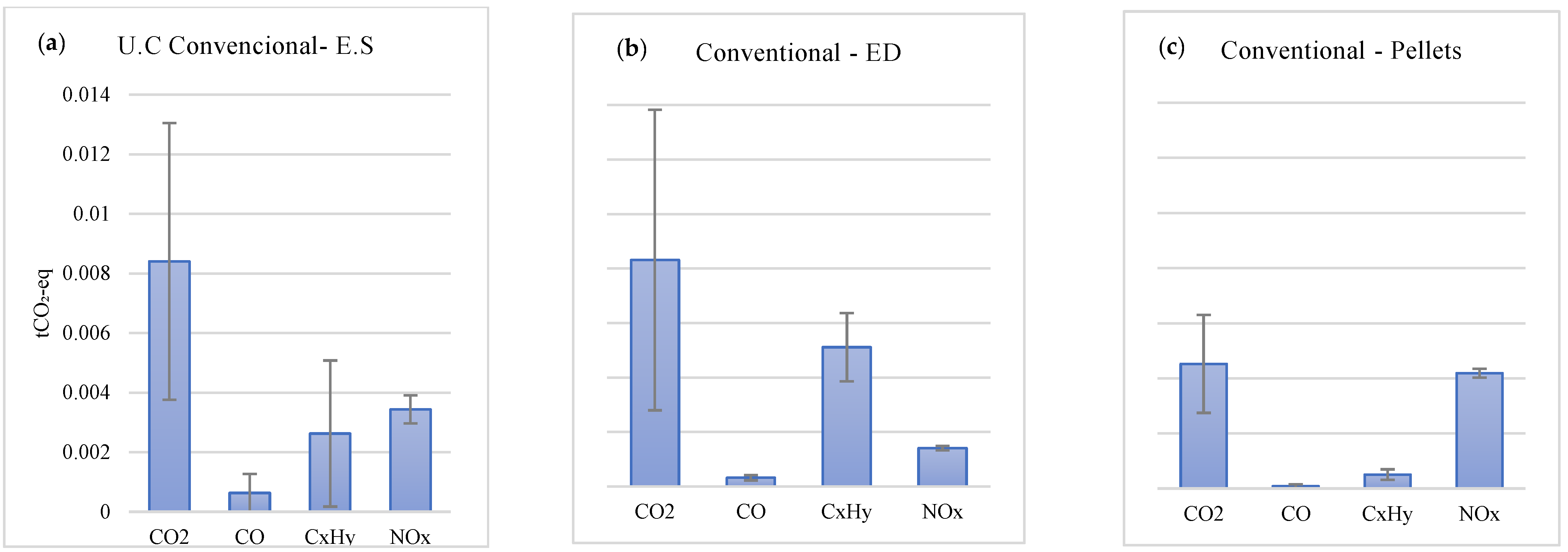Forests 12 01056 g005 Forests 12 01056 g005