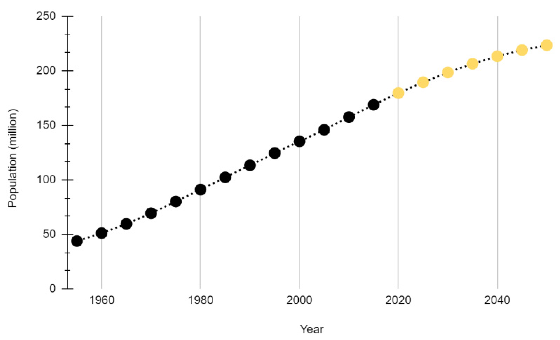 Forests 12 01057 g003