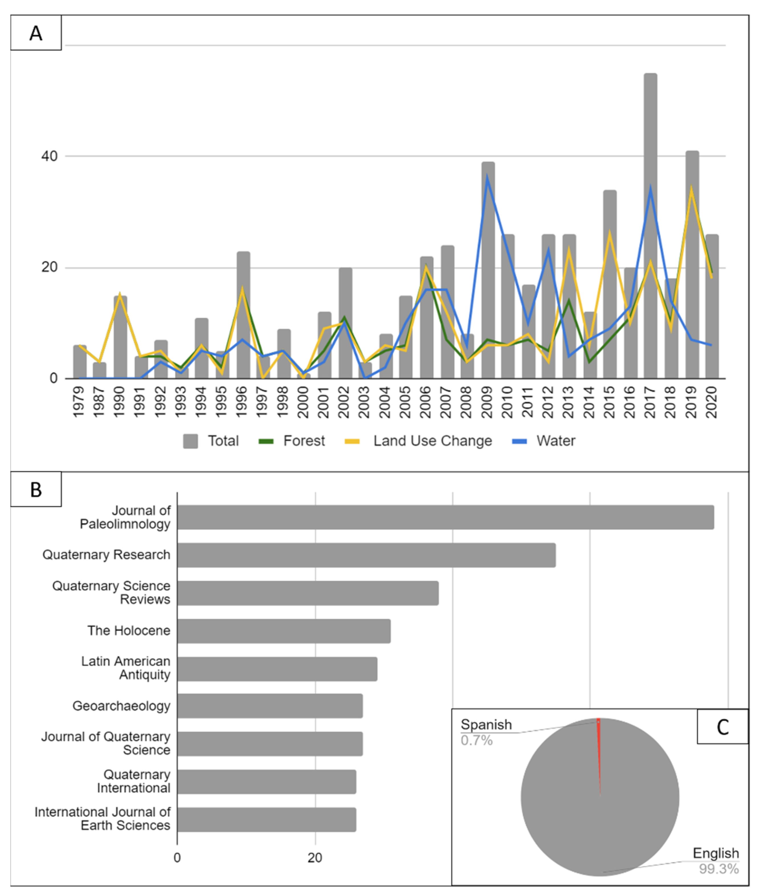 Forests 12 01057 g005