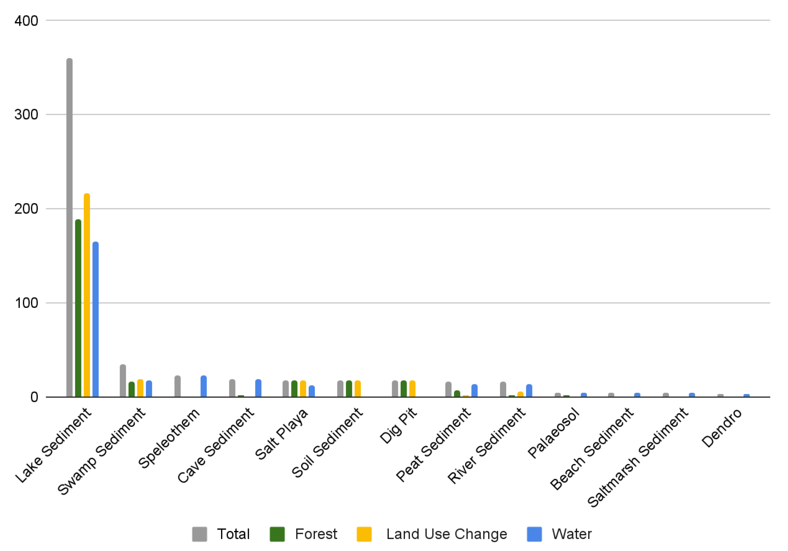 Forests 12 01057 g006