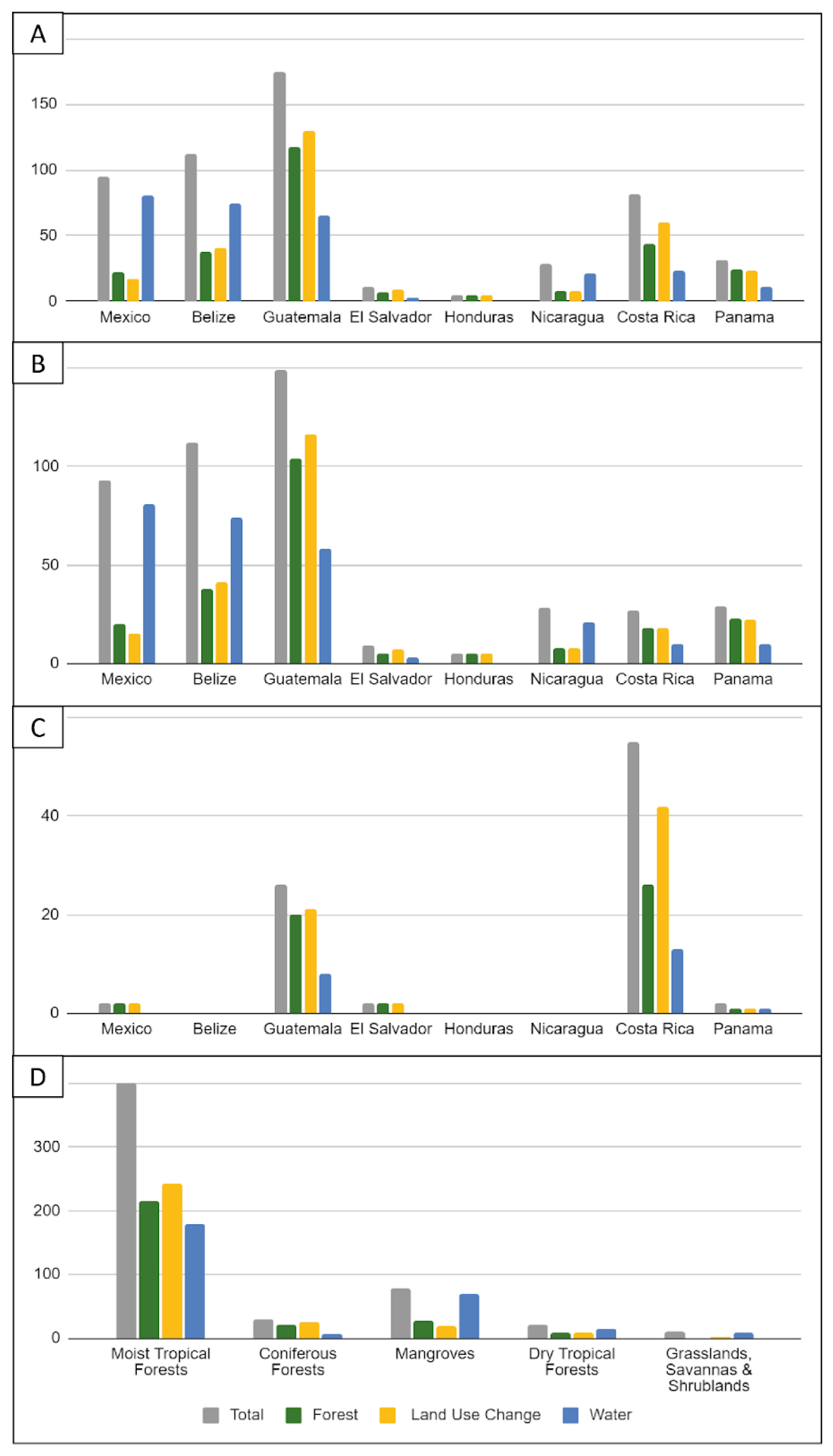 Forests 12 01057 g007
