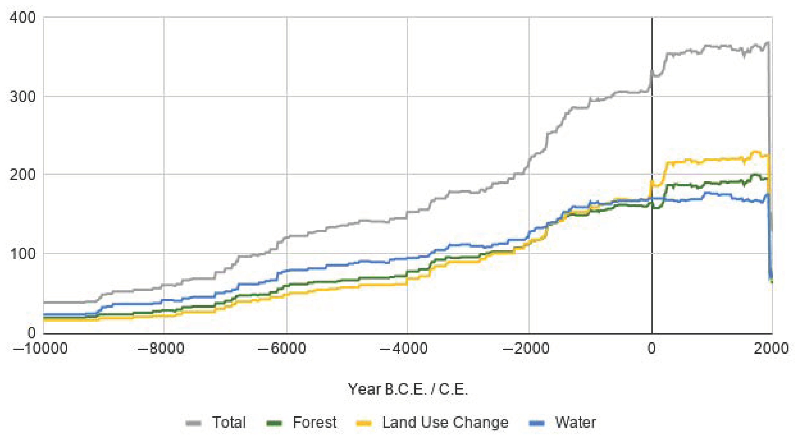 Forests 12 01057 g008
