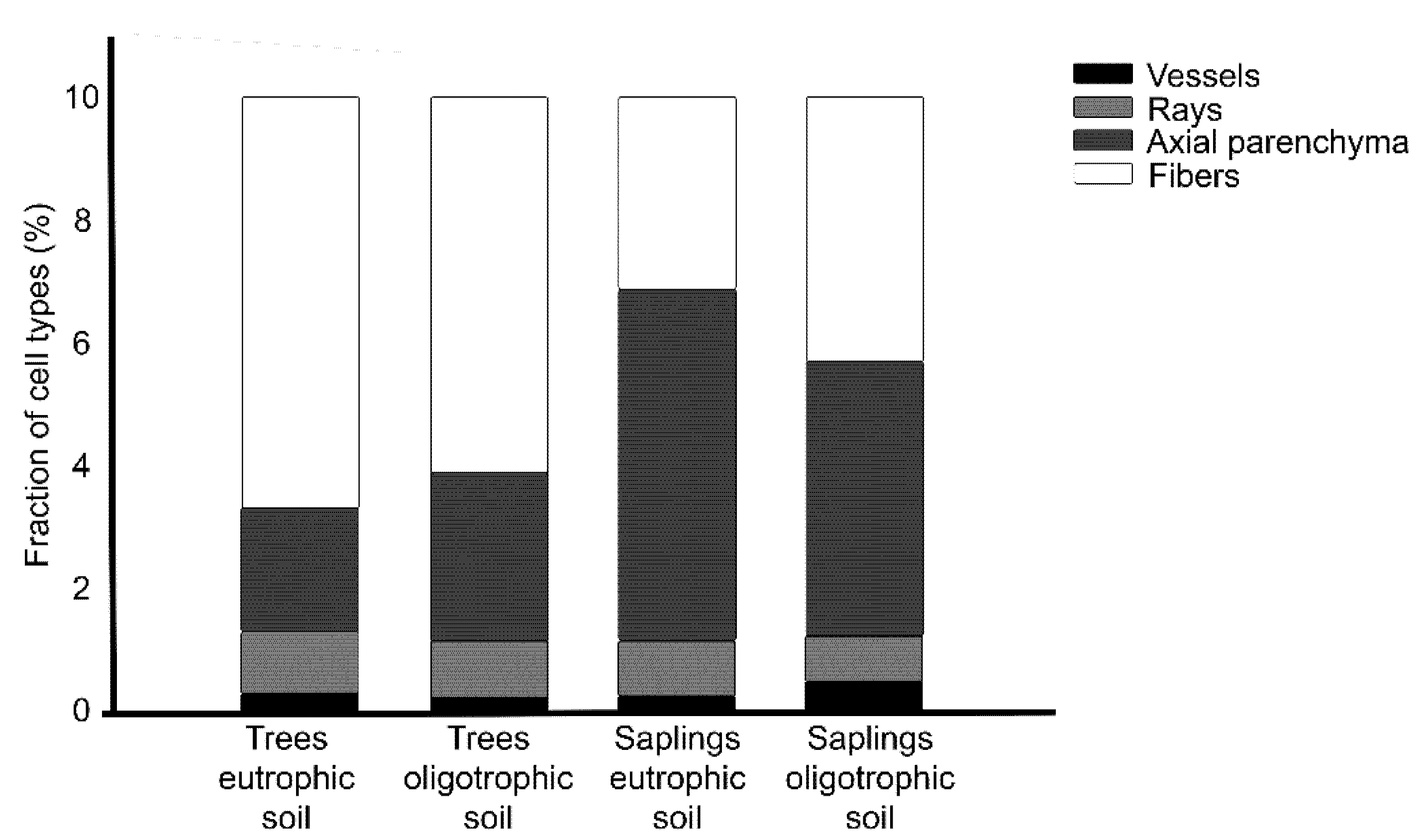 Forests 12 01058 g004