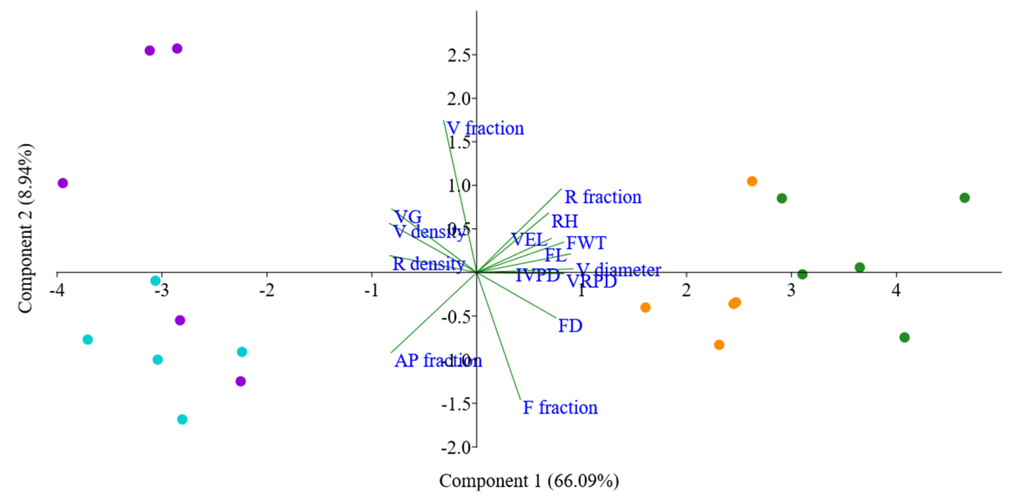 Forests 12 01058 g005