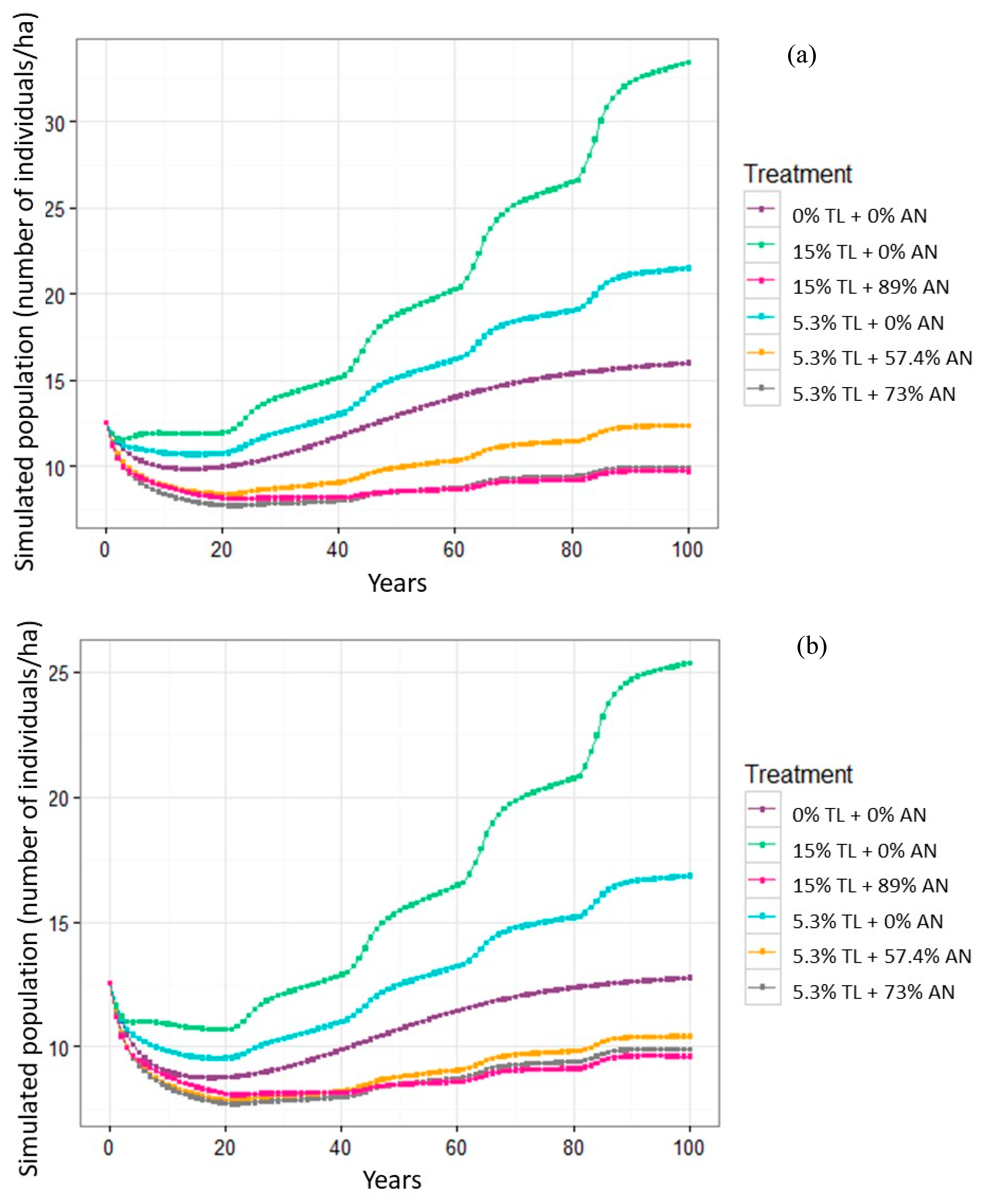 Forests 12 01059 g002