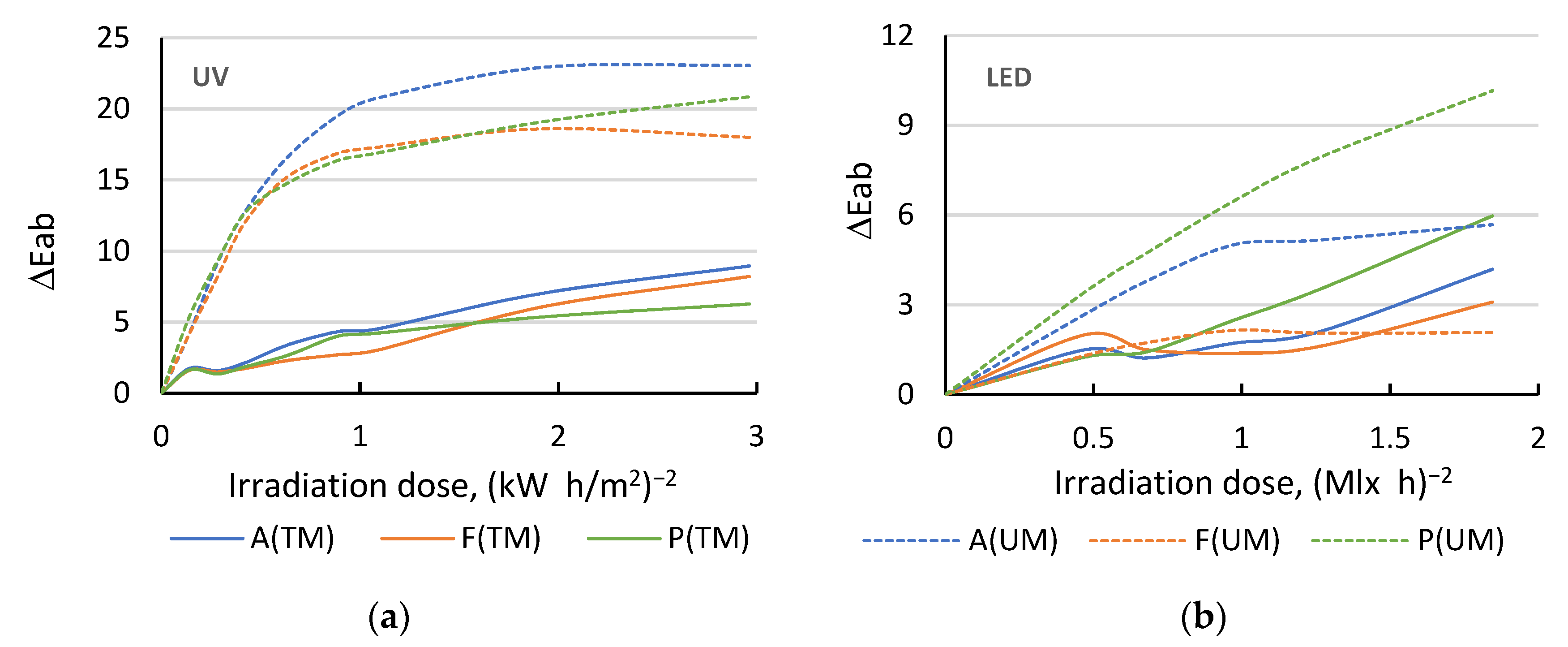 Forests 12 01060 g002