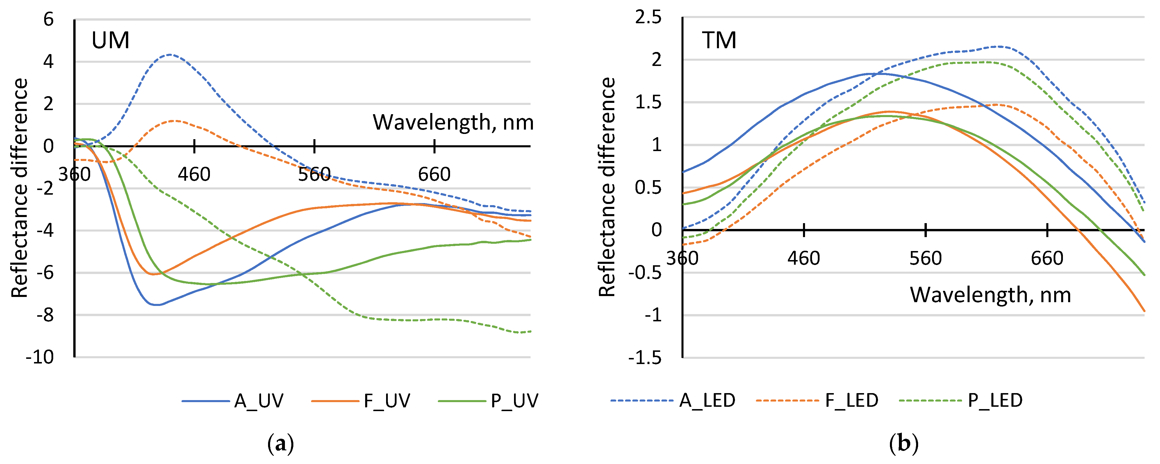 Forests 12 01060 g003