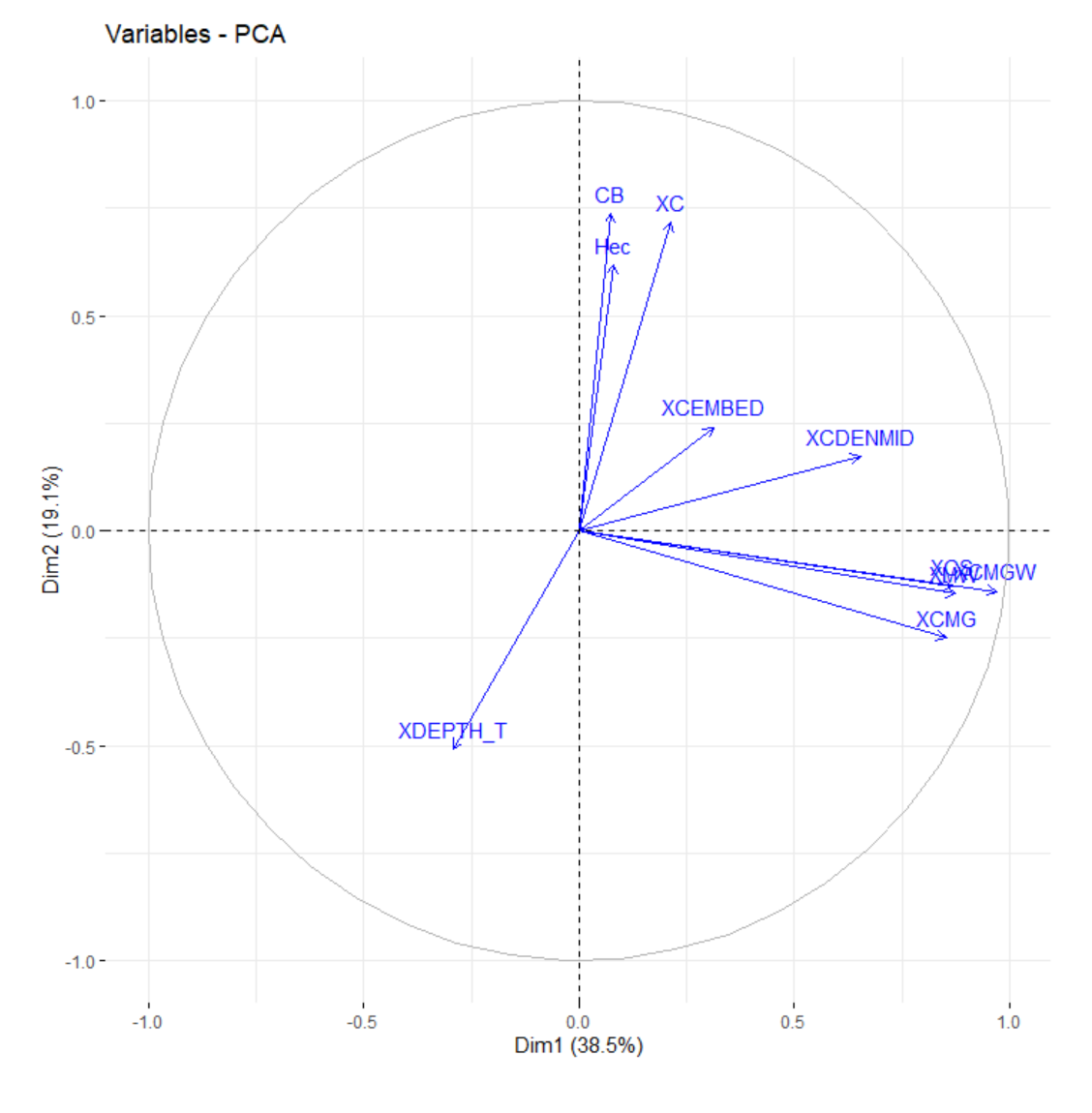 Forests 12 01061 g003