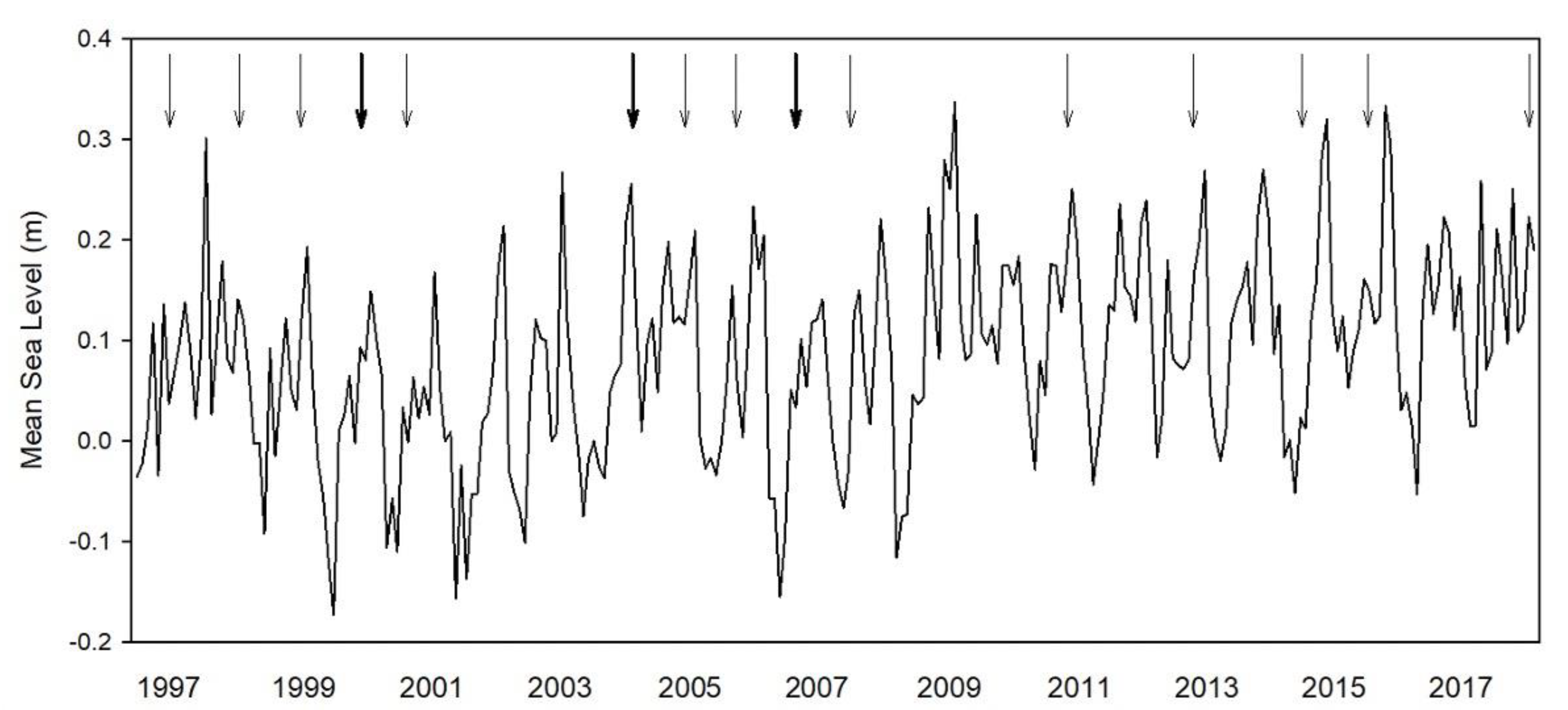 Forests 12 01063 g002