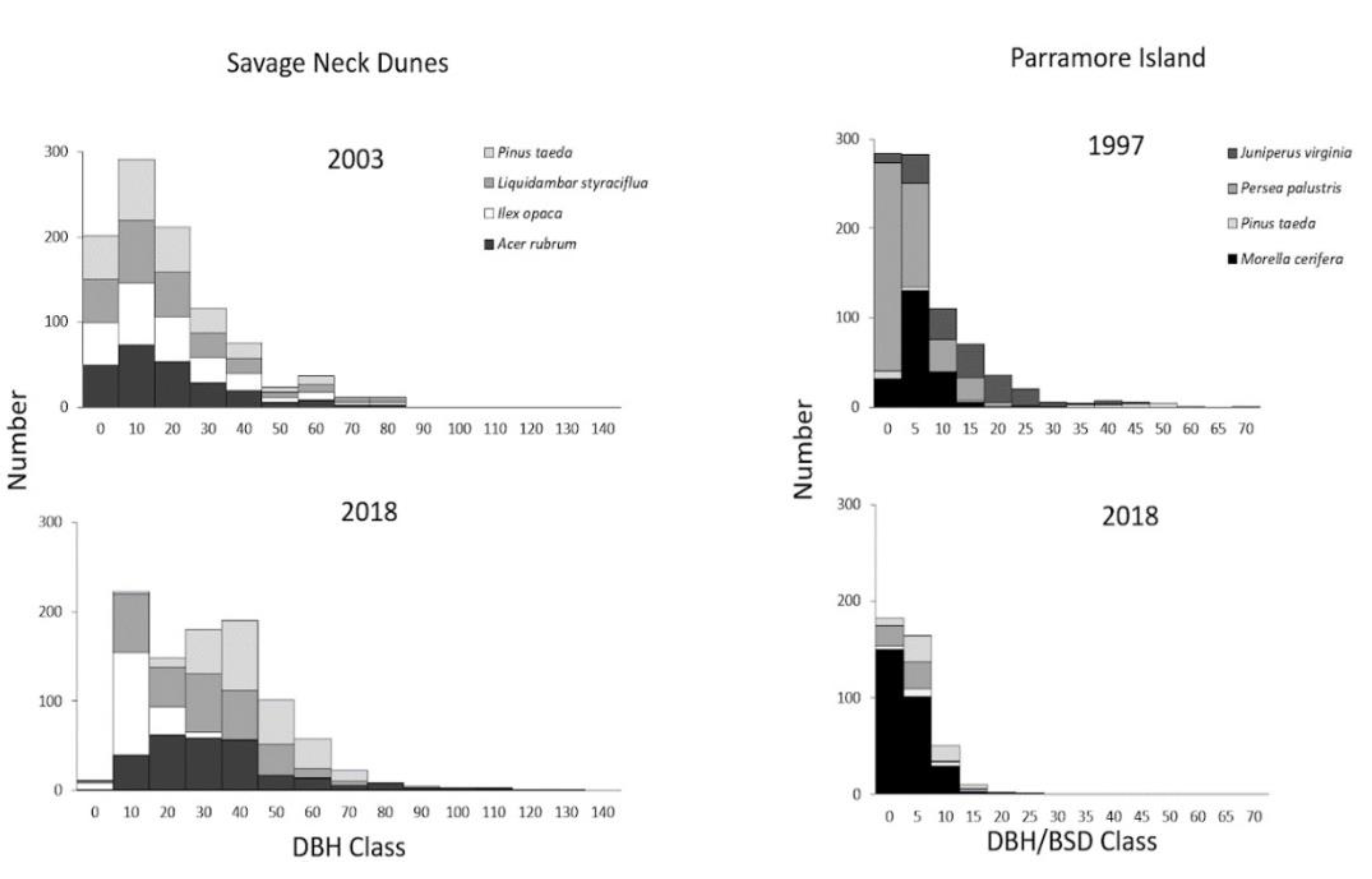 Forests 12 01063 g005