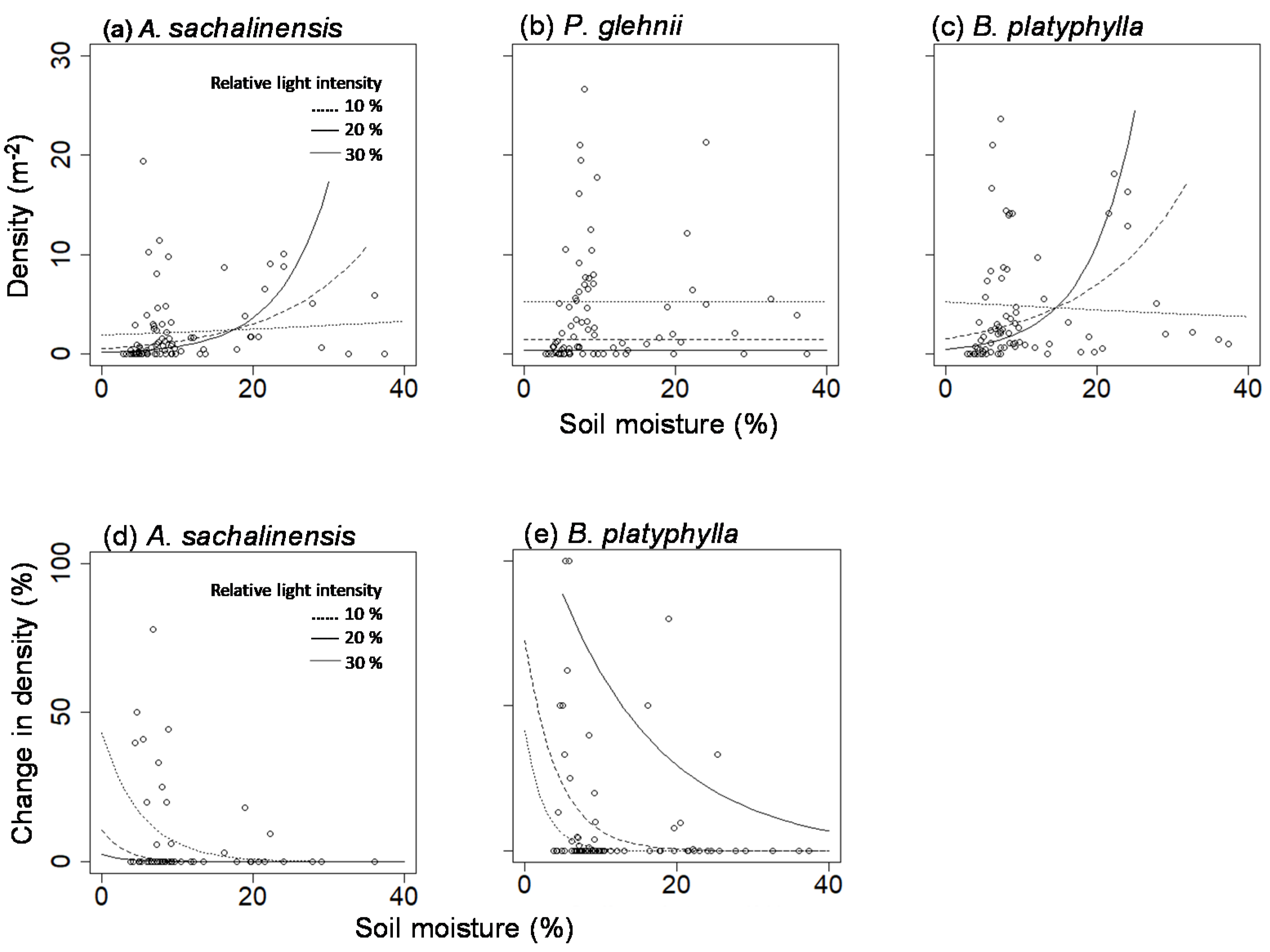 Forests 12 01064 g001 550