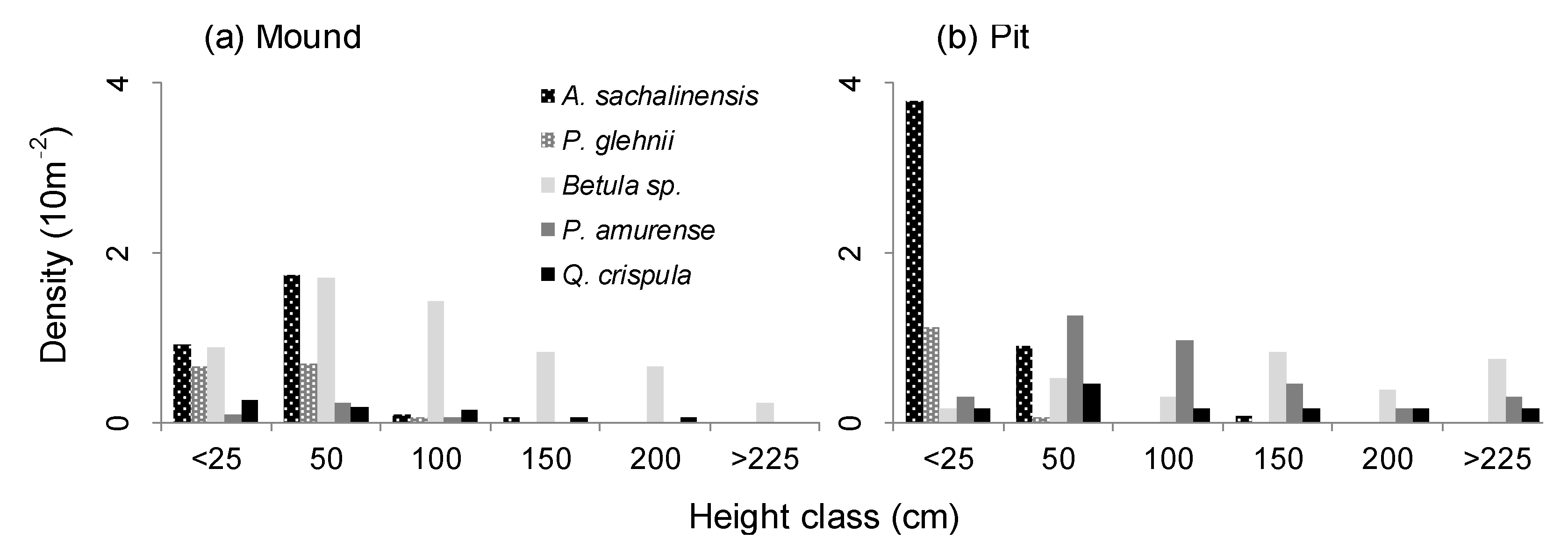 Forests 12 01064 g002 550