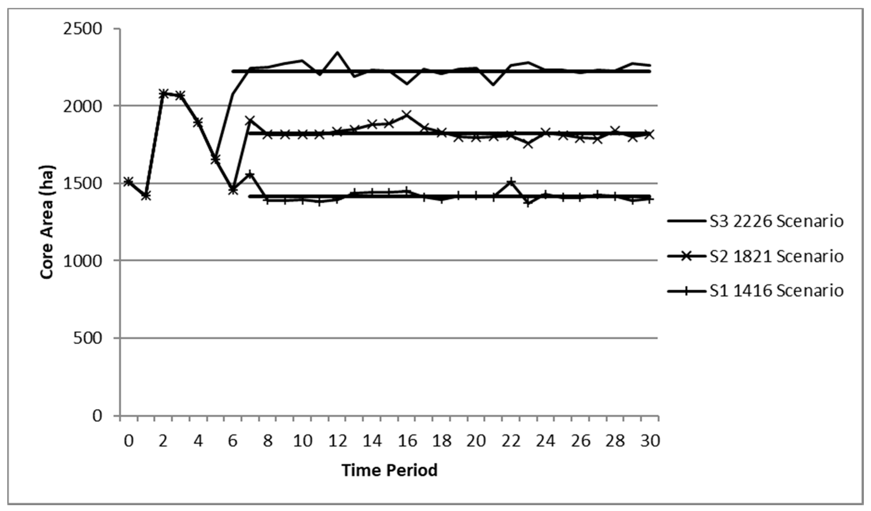Forests 12 01065 g003 550