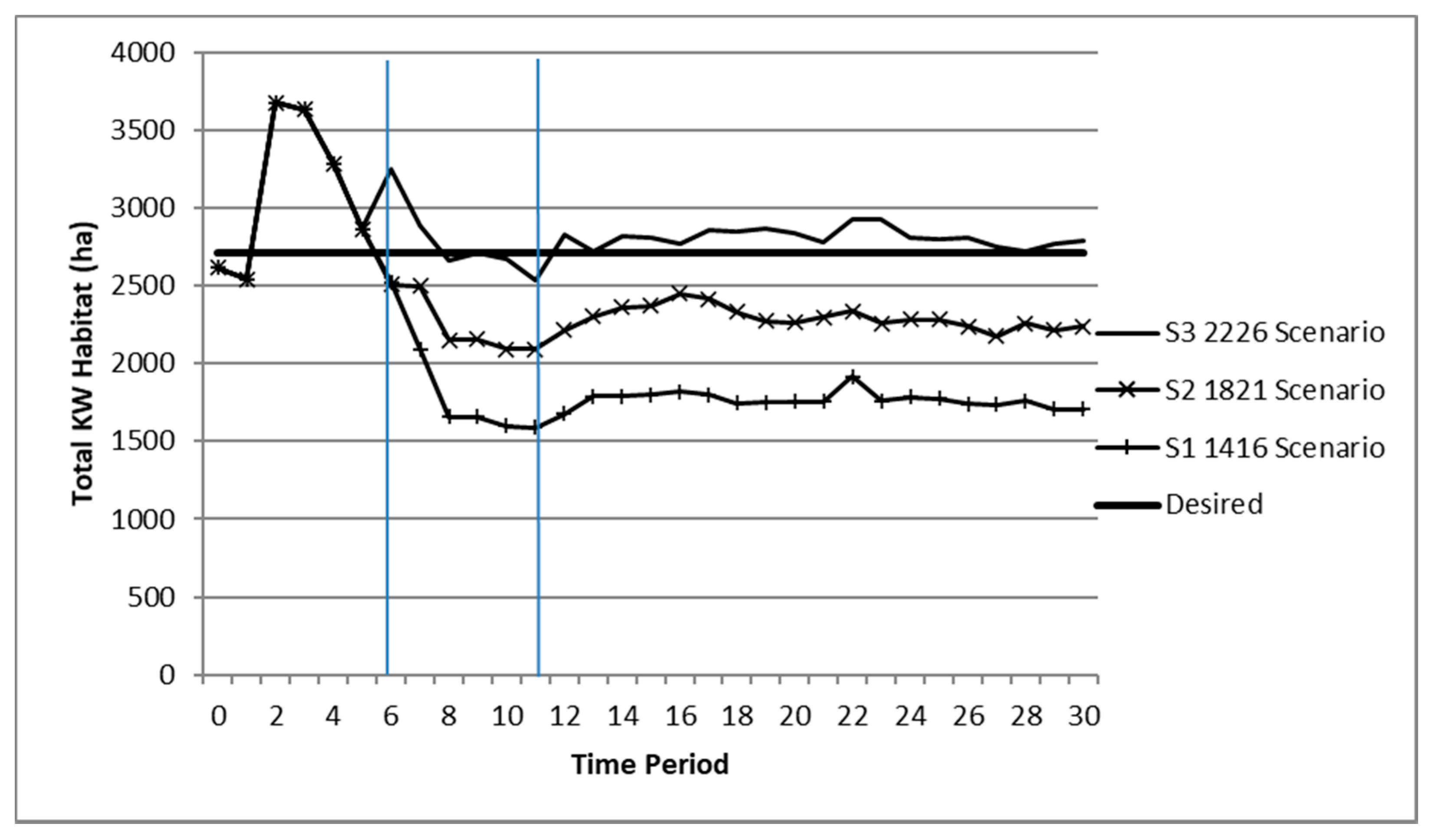 Forests 12 01065 g004 550