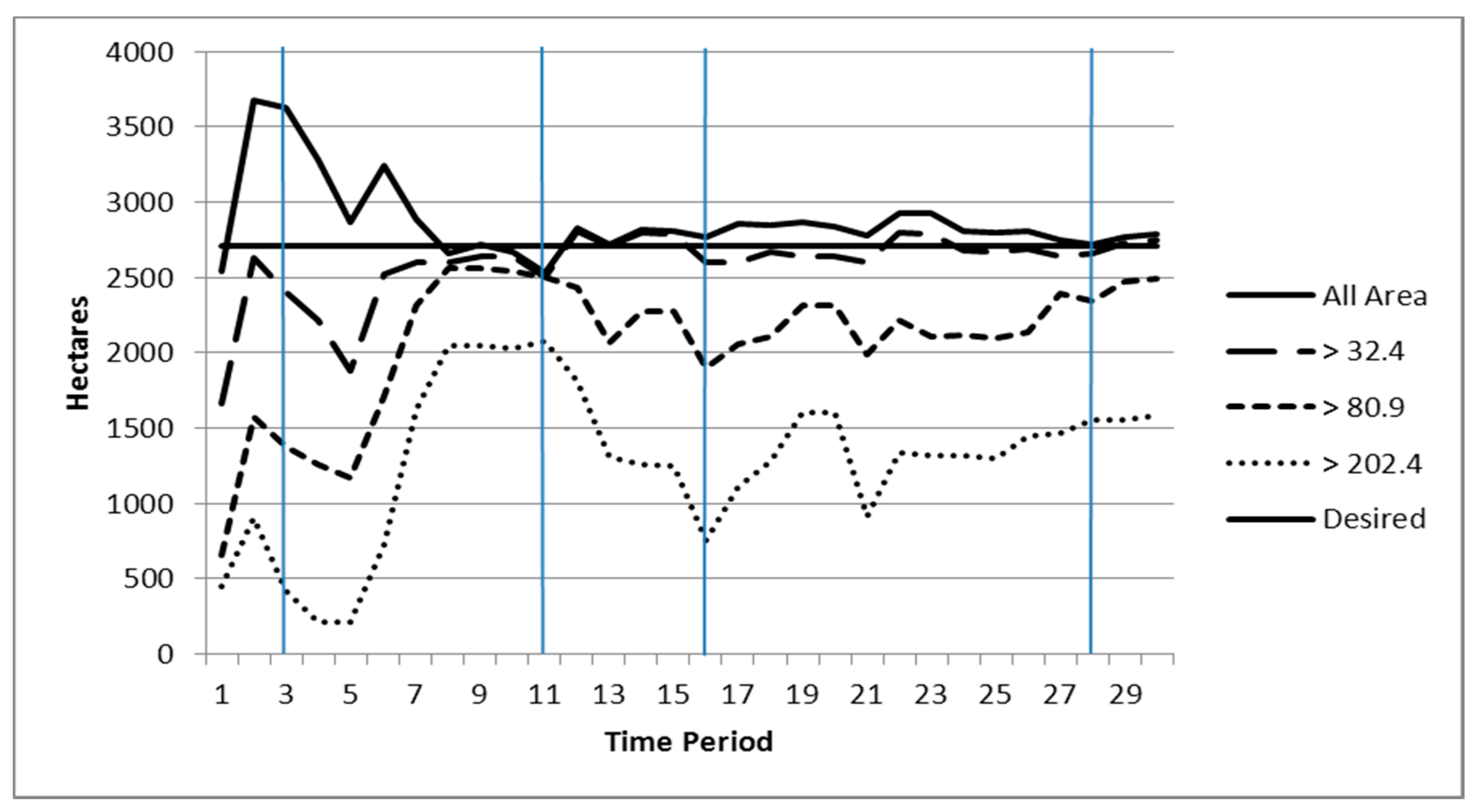 Forests 12 01065 g008 550