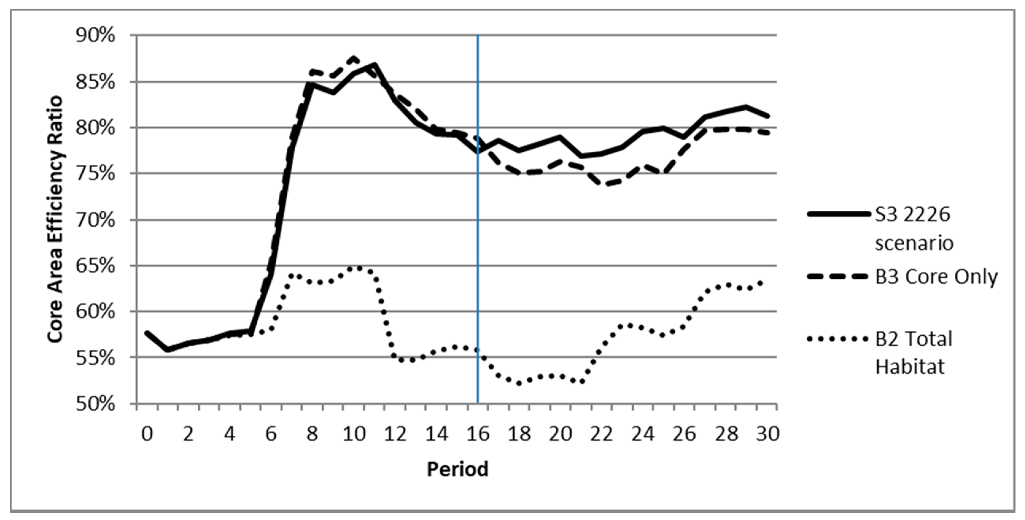 Forests 12 01065 g009 550