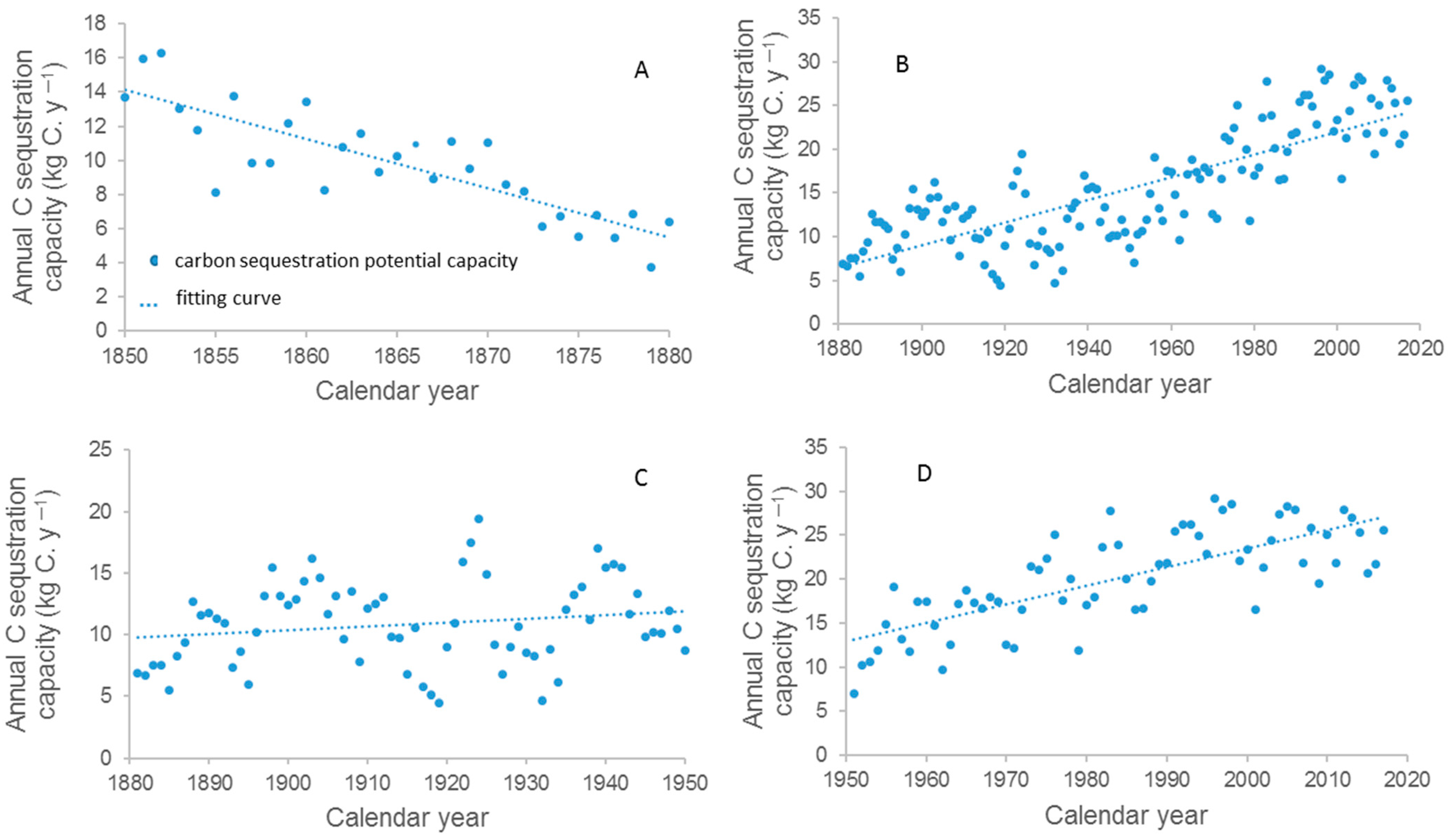 Forests 12 01066 g003 550