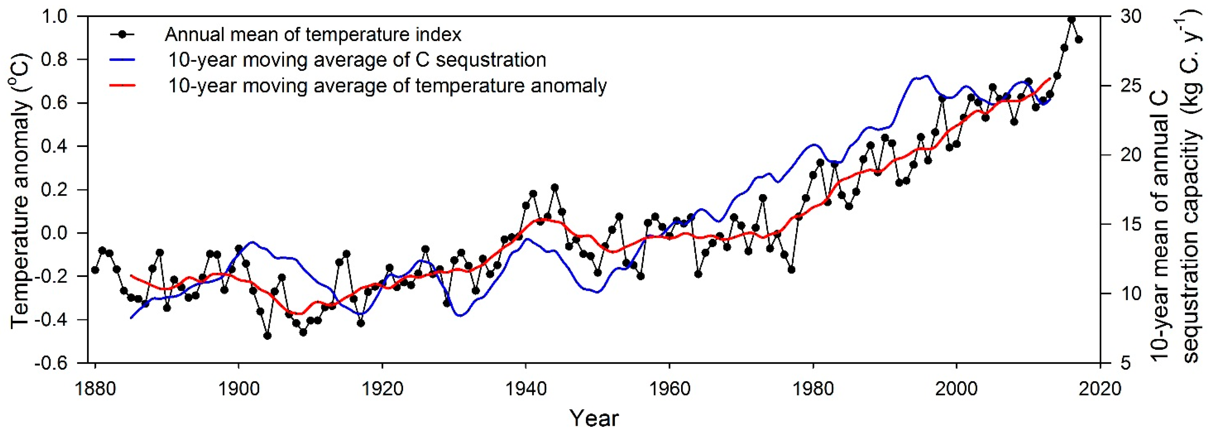 Forests 12 01066 g005 550