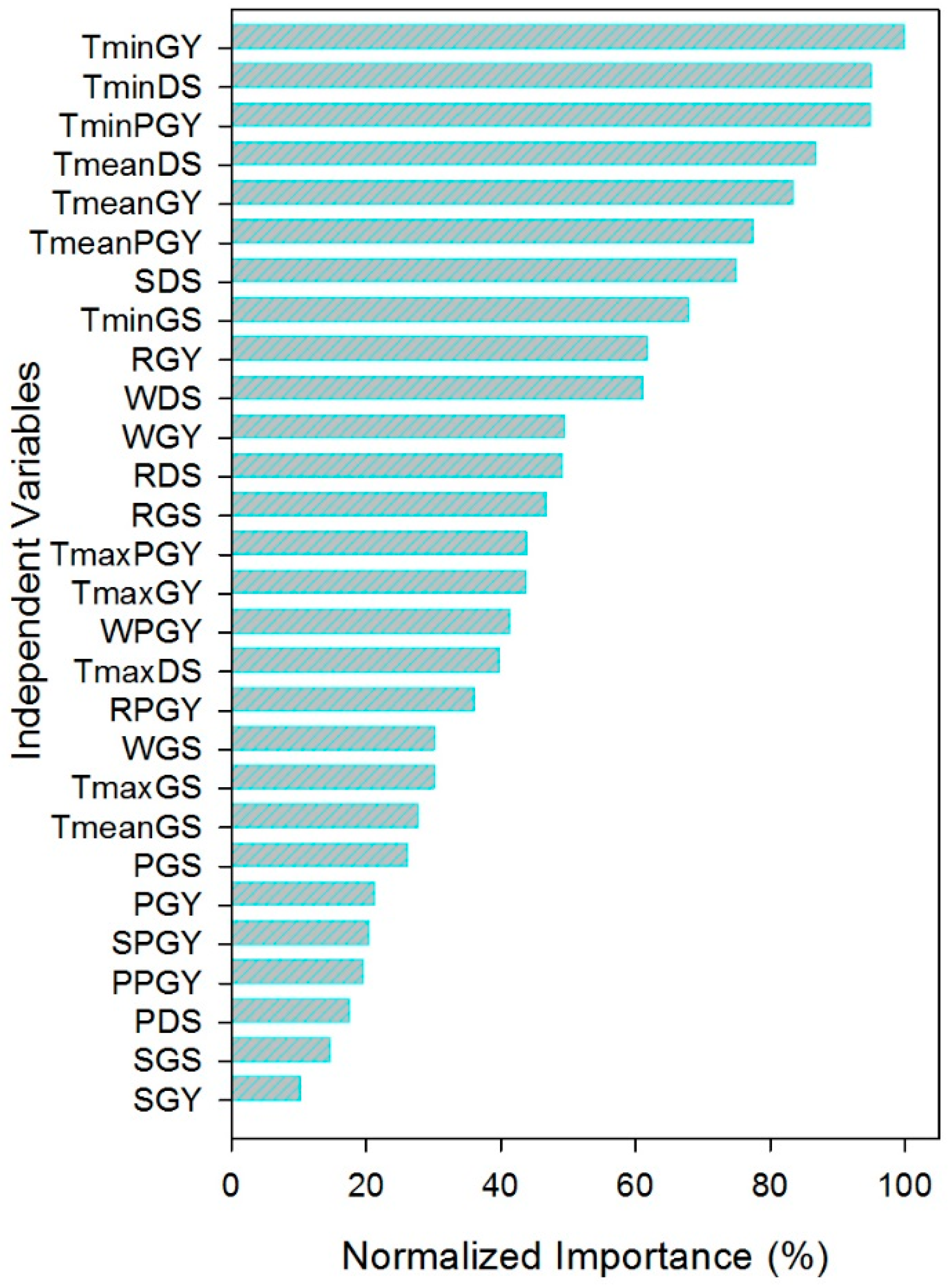 Forests 12 01066 g006 550