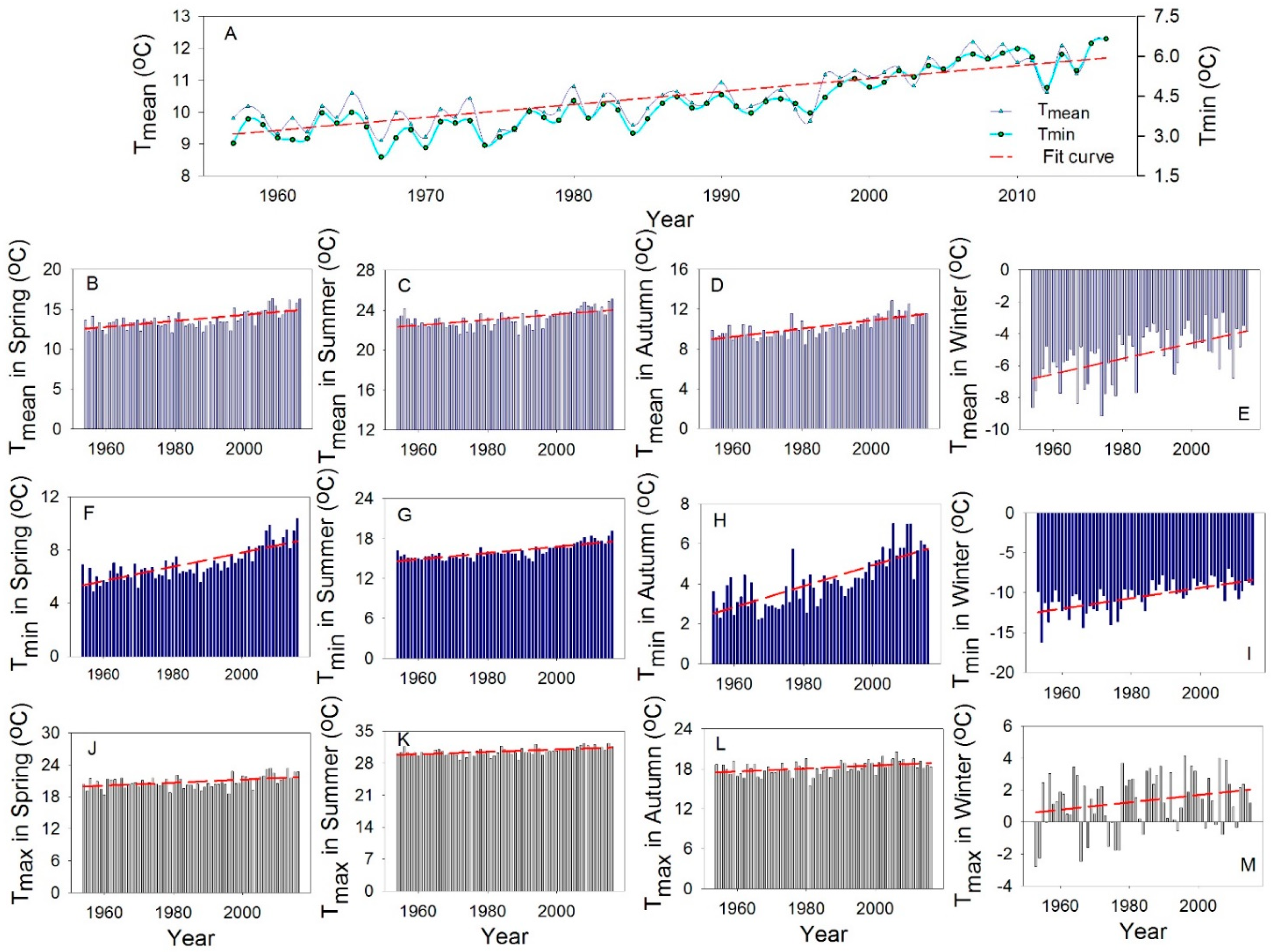 Forests 12 01066 g007 550