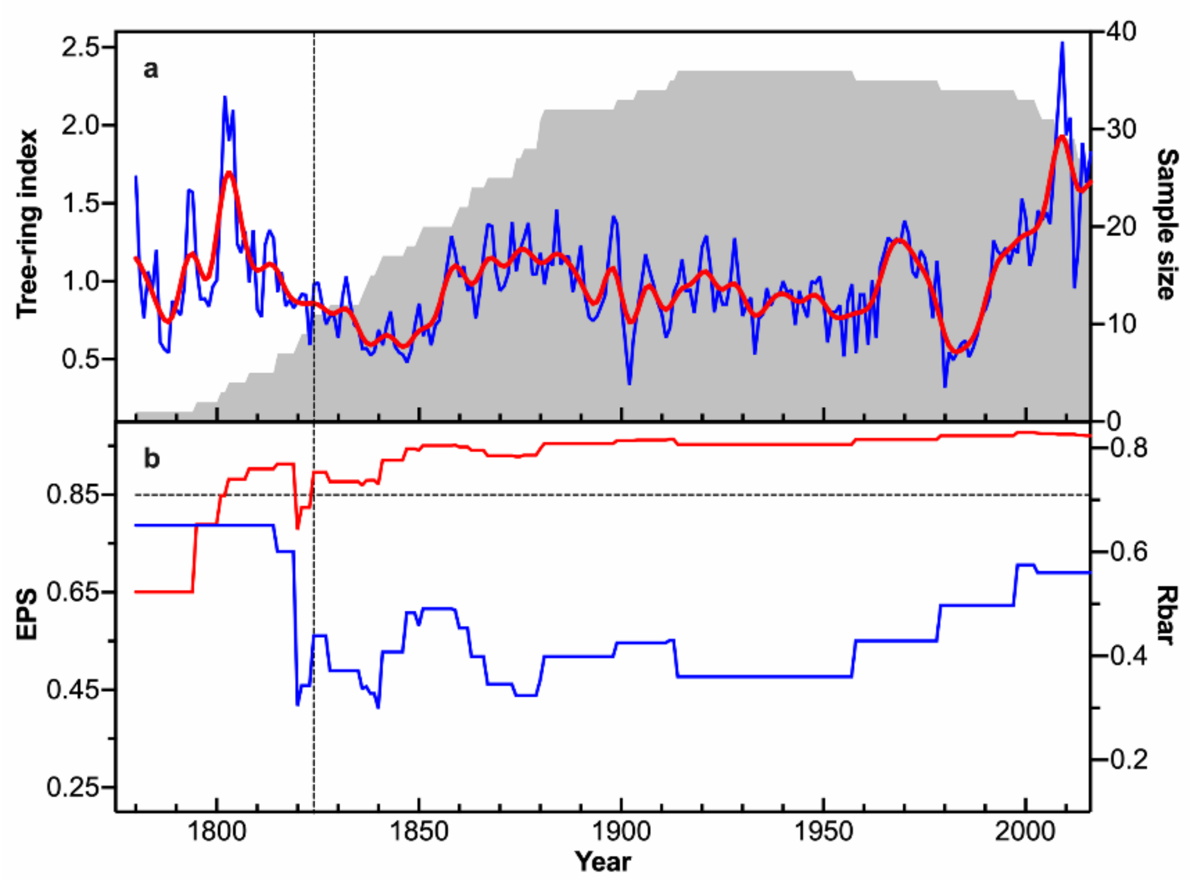 Forests 12 01067 g003