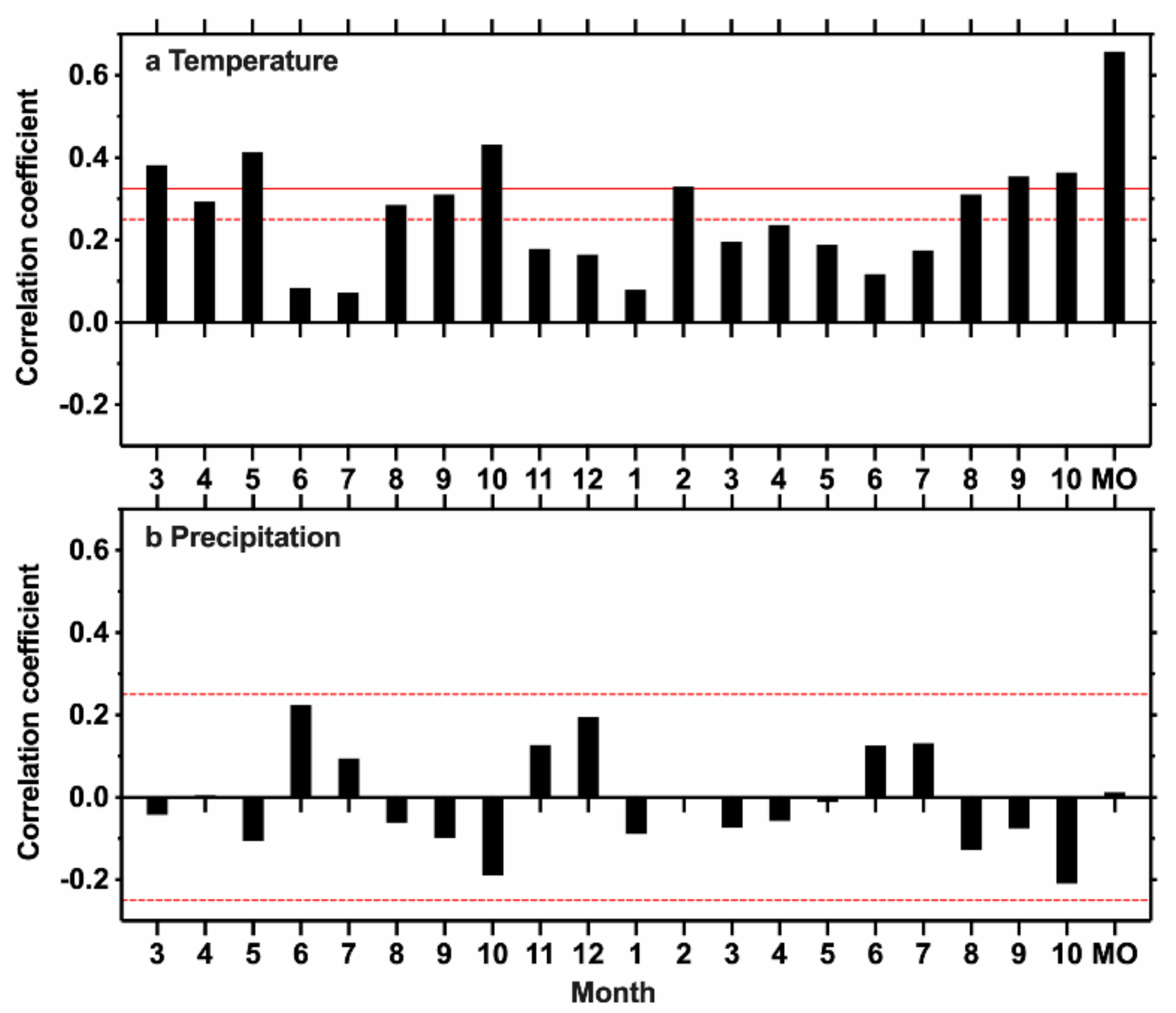 Forests 12 01067 g005