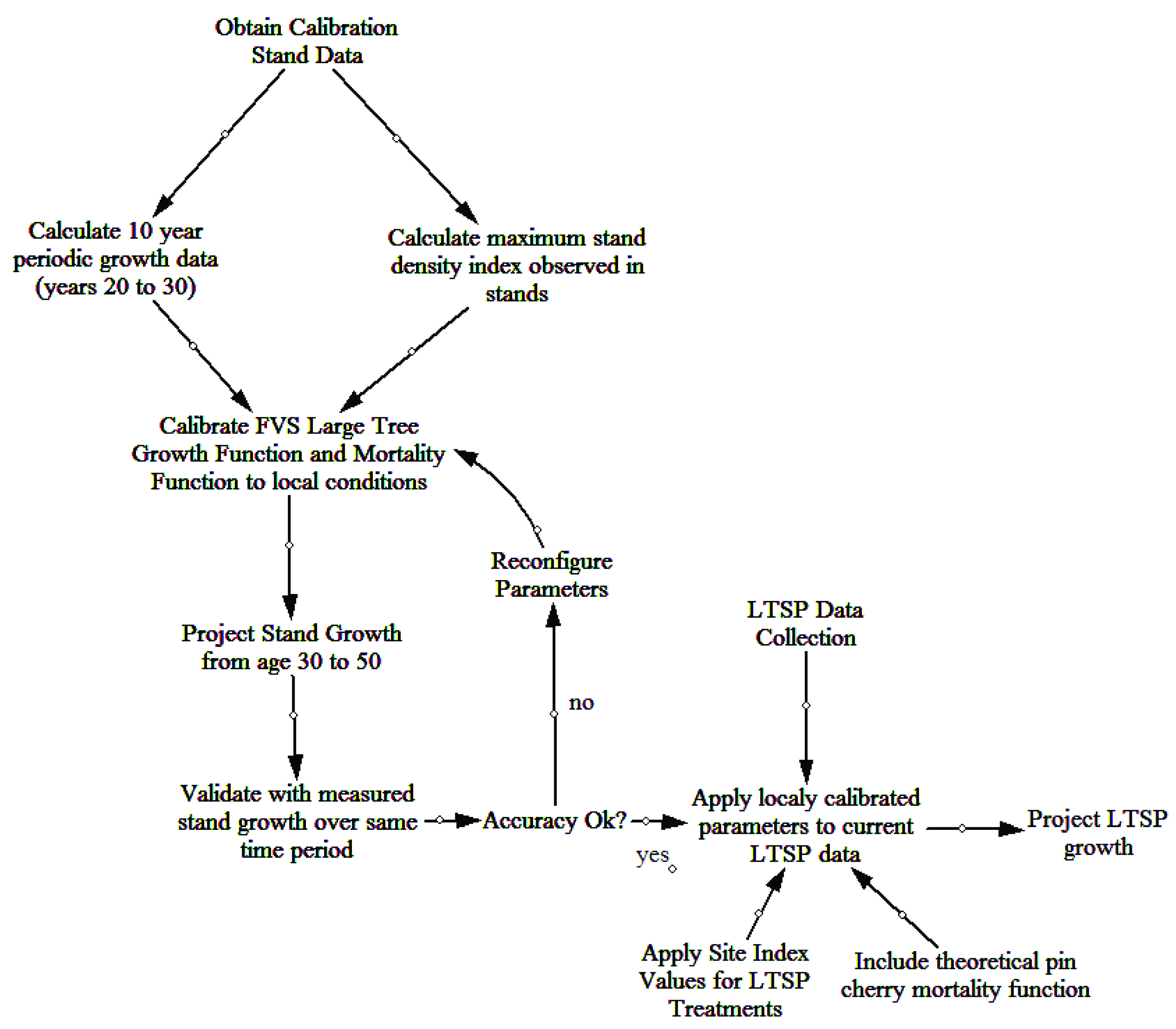 How to Measure a Big Tree - WV Division of Forestry