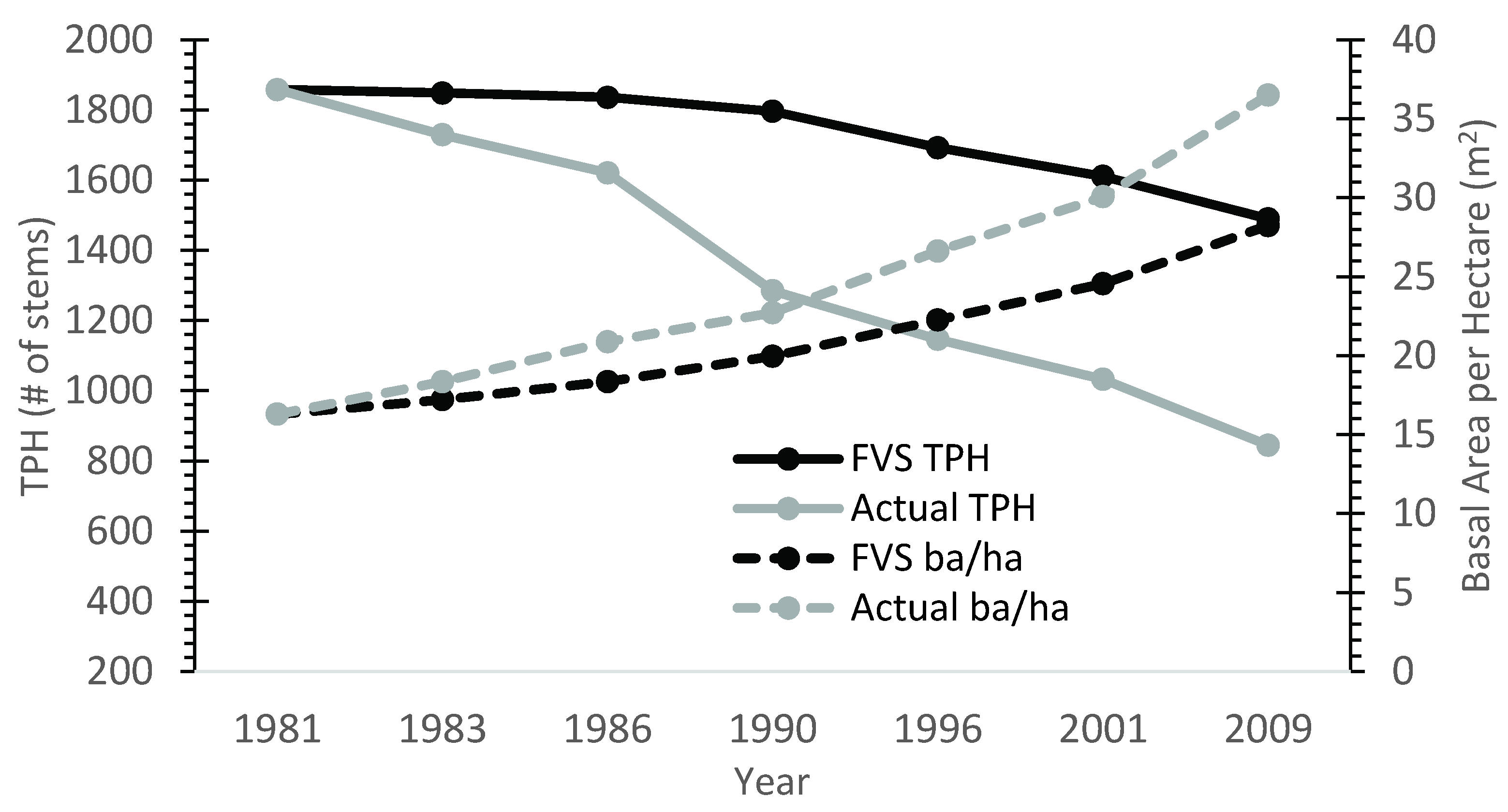 Forests 12 01069 g002 550