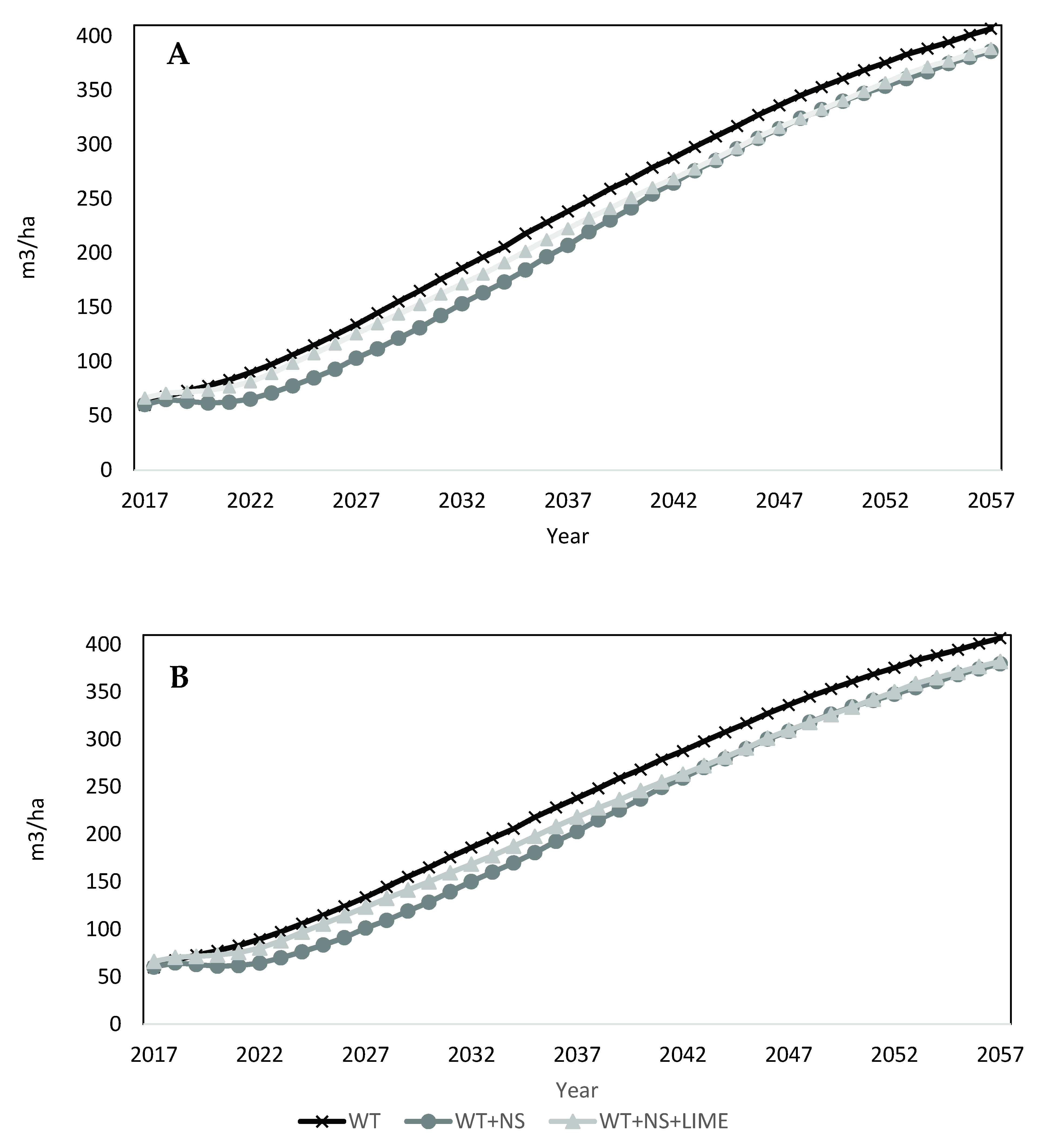 Forests 12 01069 g004 550