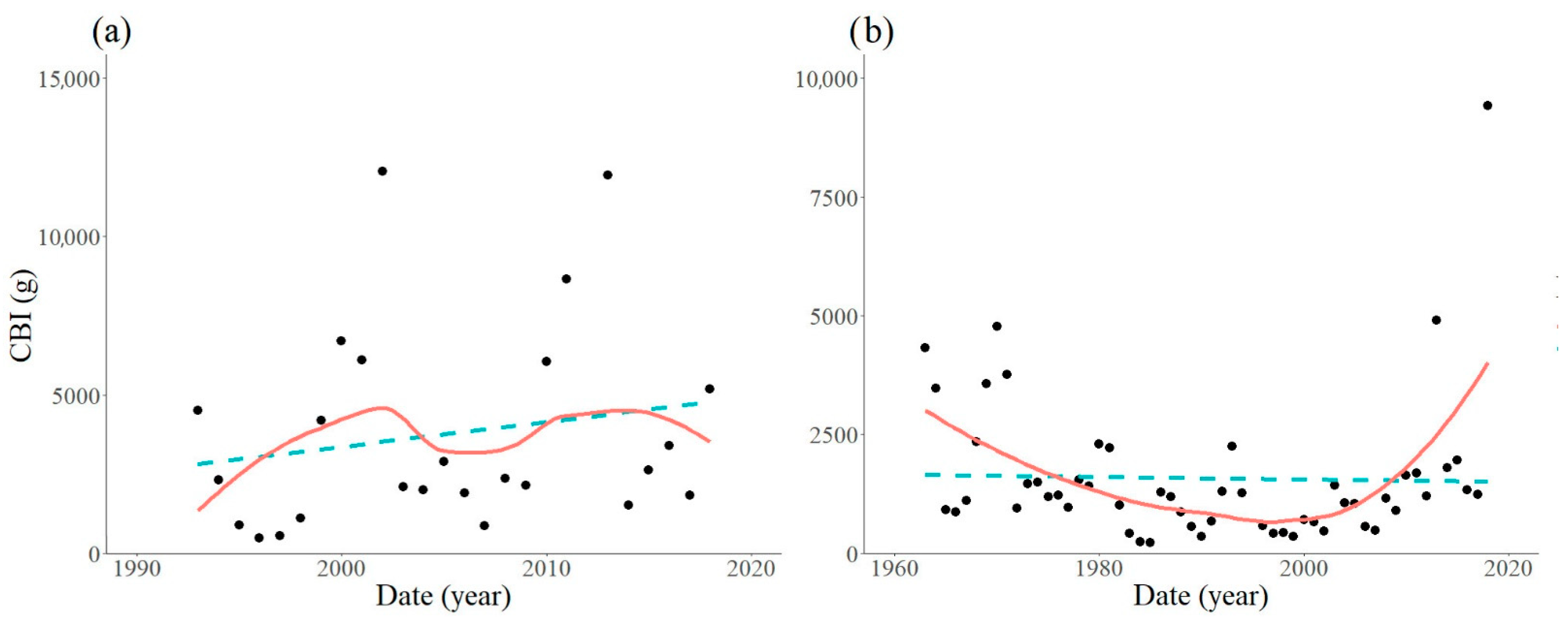 Forests 12 01070 g003 550