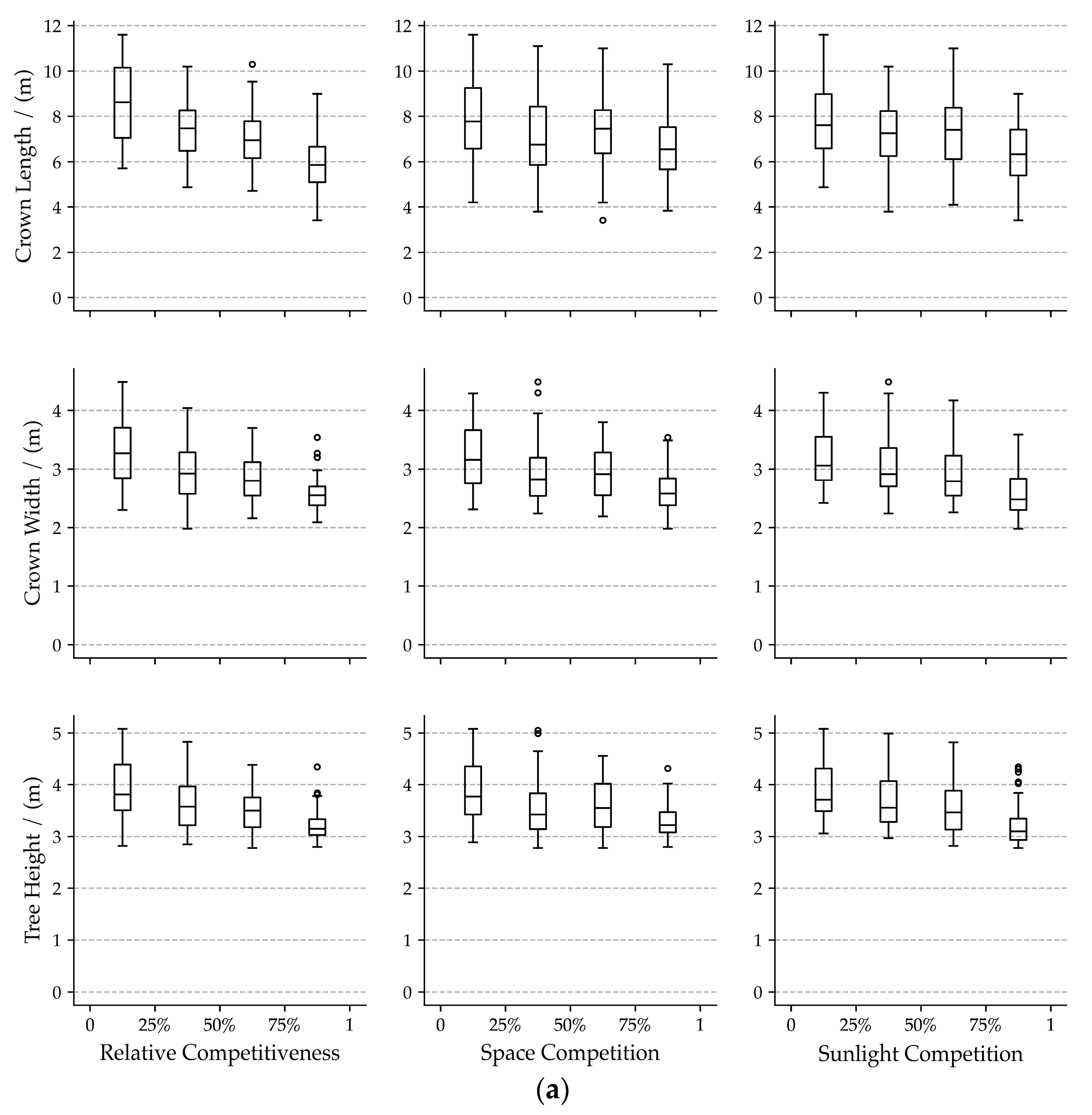 Forests 12 01073 g004a