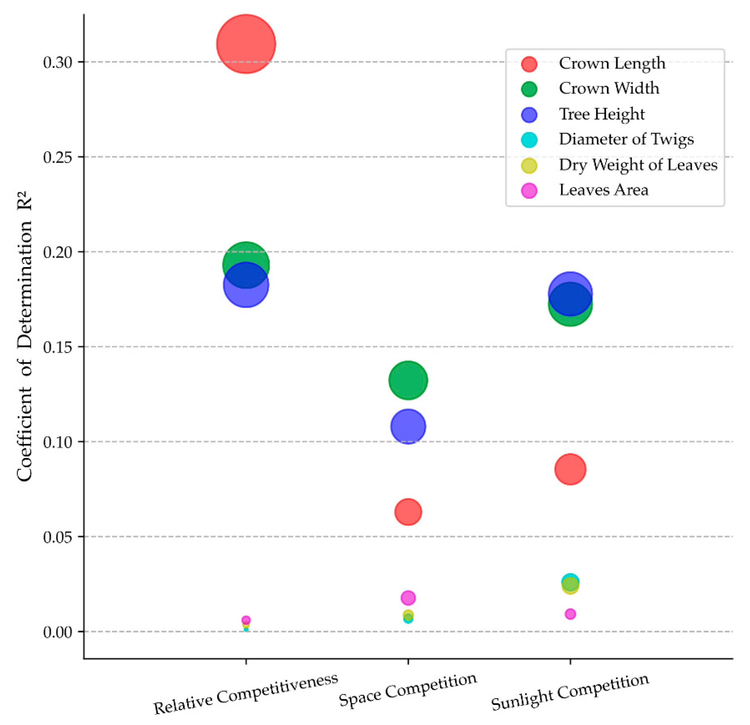 Forests 12 01073 g005