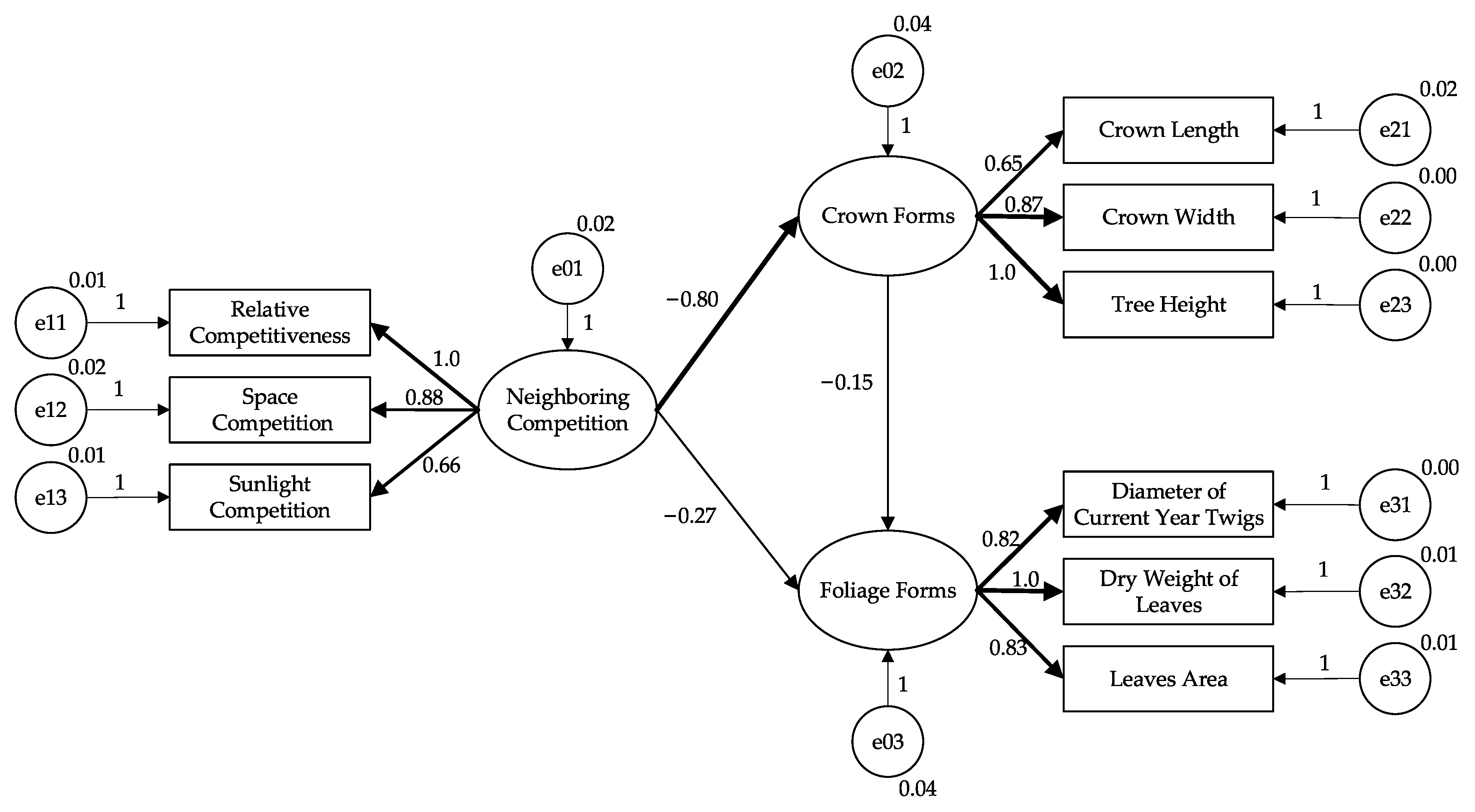 Forests 12 01073 g006