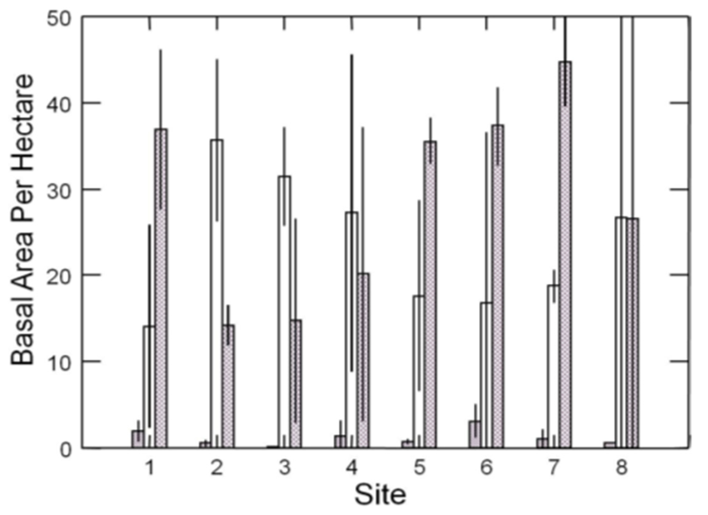 Forests 12 01074 g003