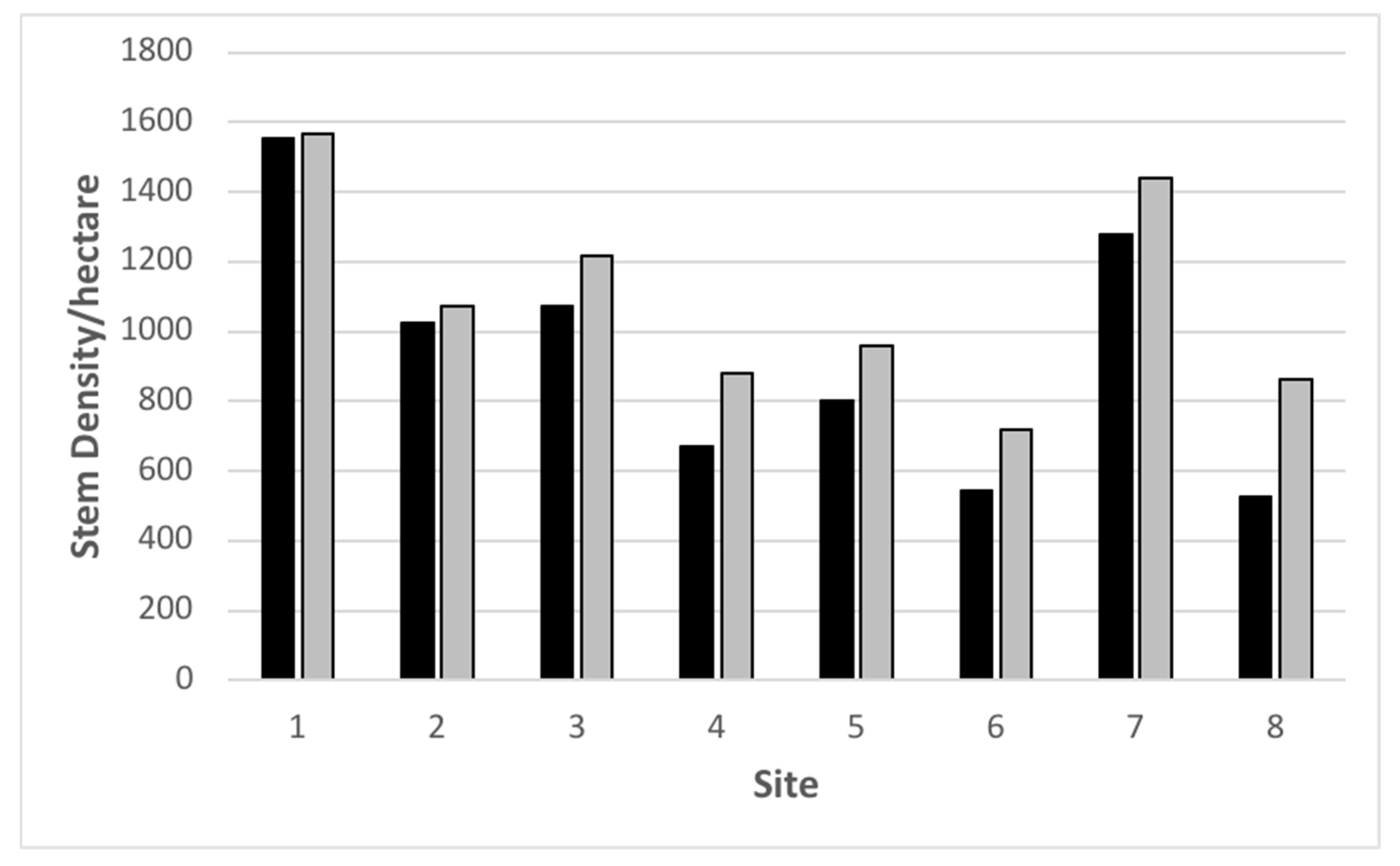 Forests 12 01074 g004